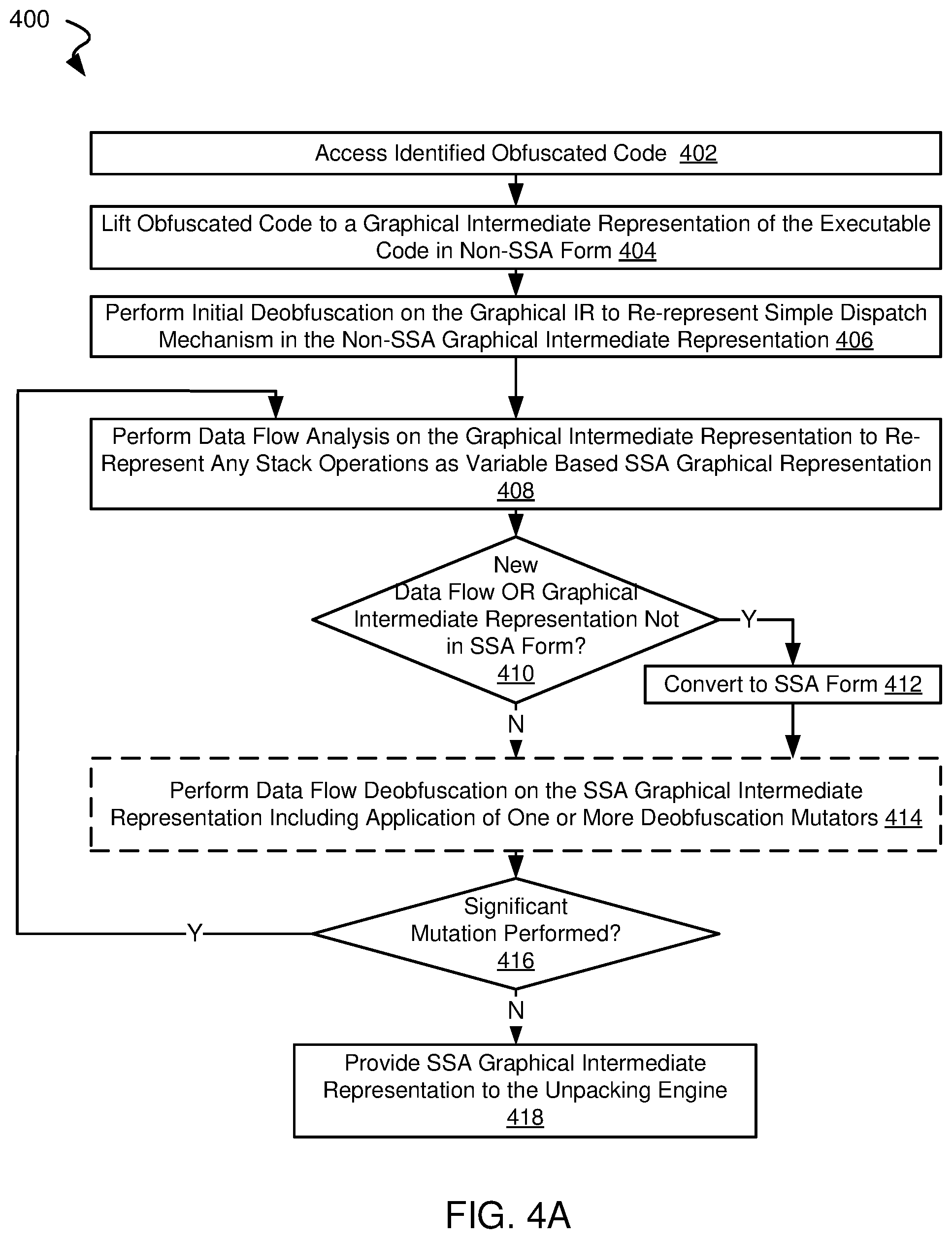 Patent US11841948 Figure 4 – Systems and methods for unpacking protected data from obfuscated code
