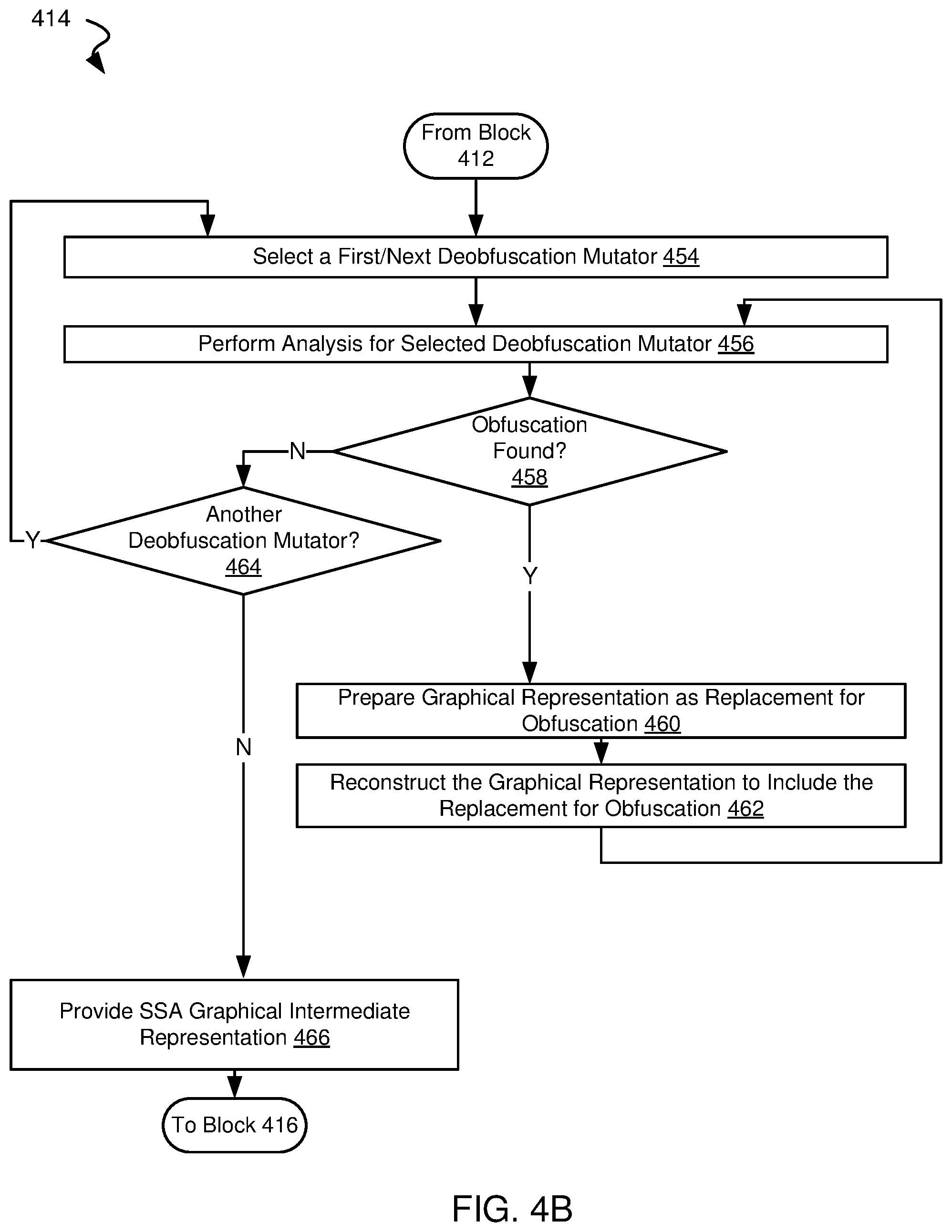 Patent US11841948 Figure 5 – Systems and methods for unpacking protected data from obfuscated code
