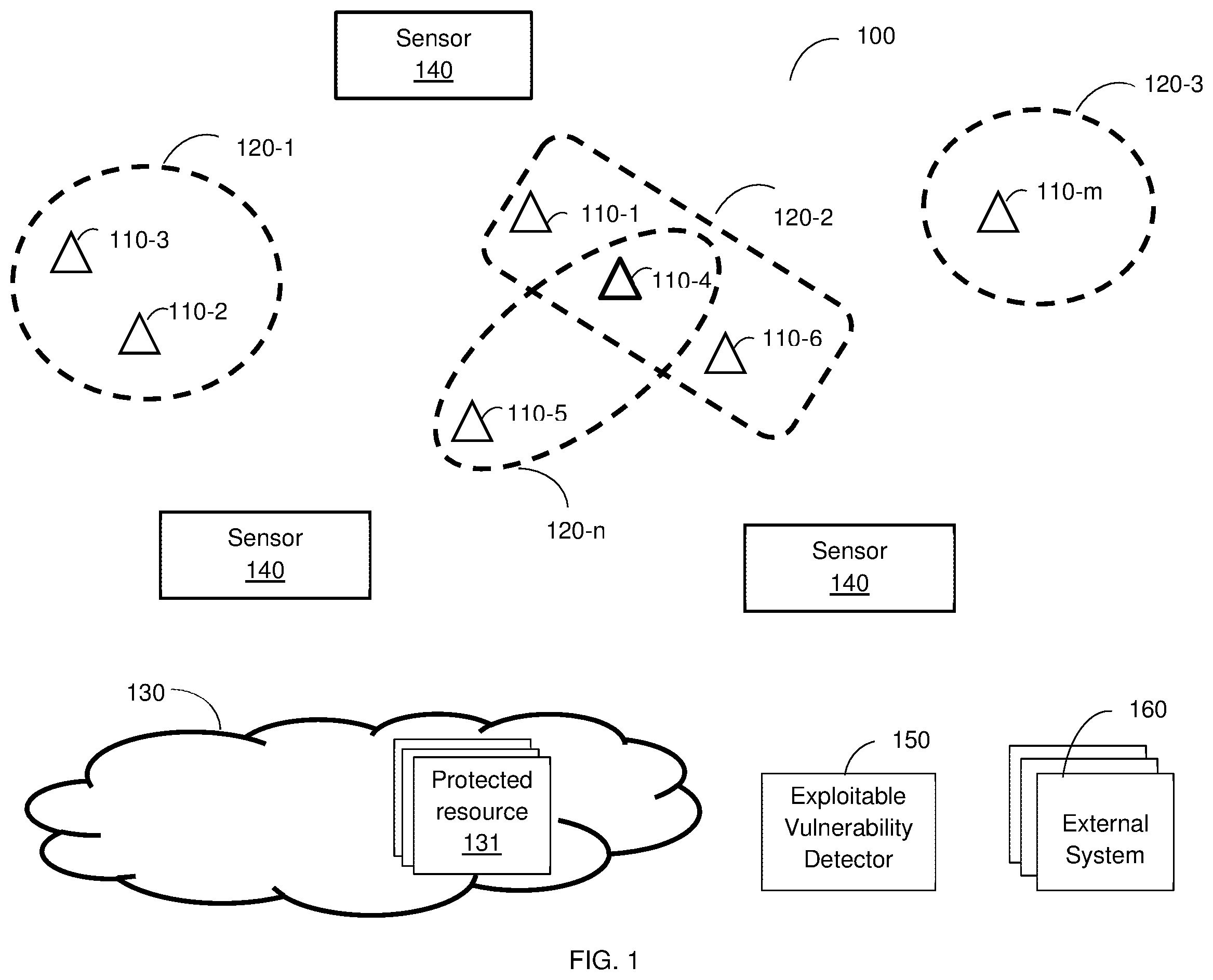 Patent US11841952 Figure 1 – Techniques for detecting exploitation of manufacturing device vulnerabilities
