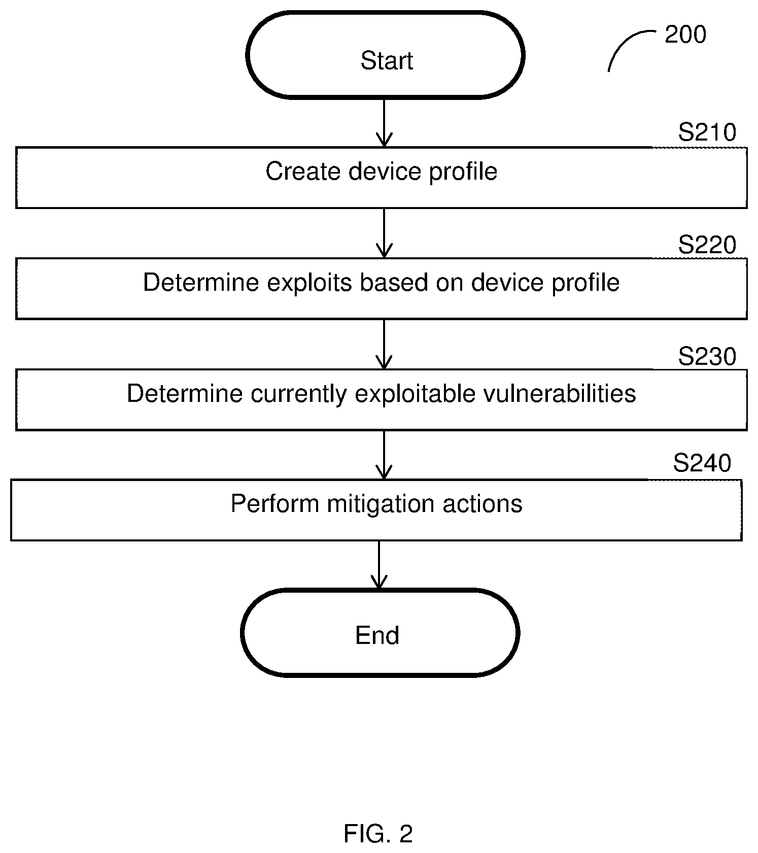 Patent US11841952 Figure 2 – Techniques for detecting exploitation of manufacturing device vulnerabilities