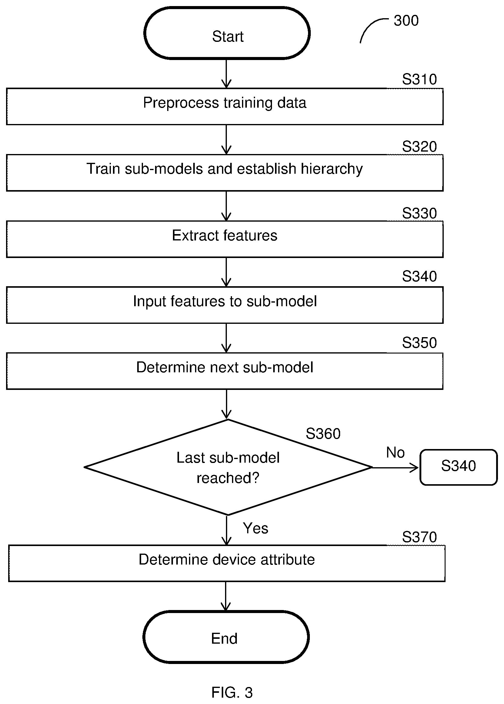 Patent US11841952 Figure 3 – Techniques for detecting exploitation of manufacturing device vulnerabilities