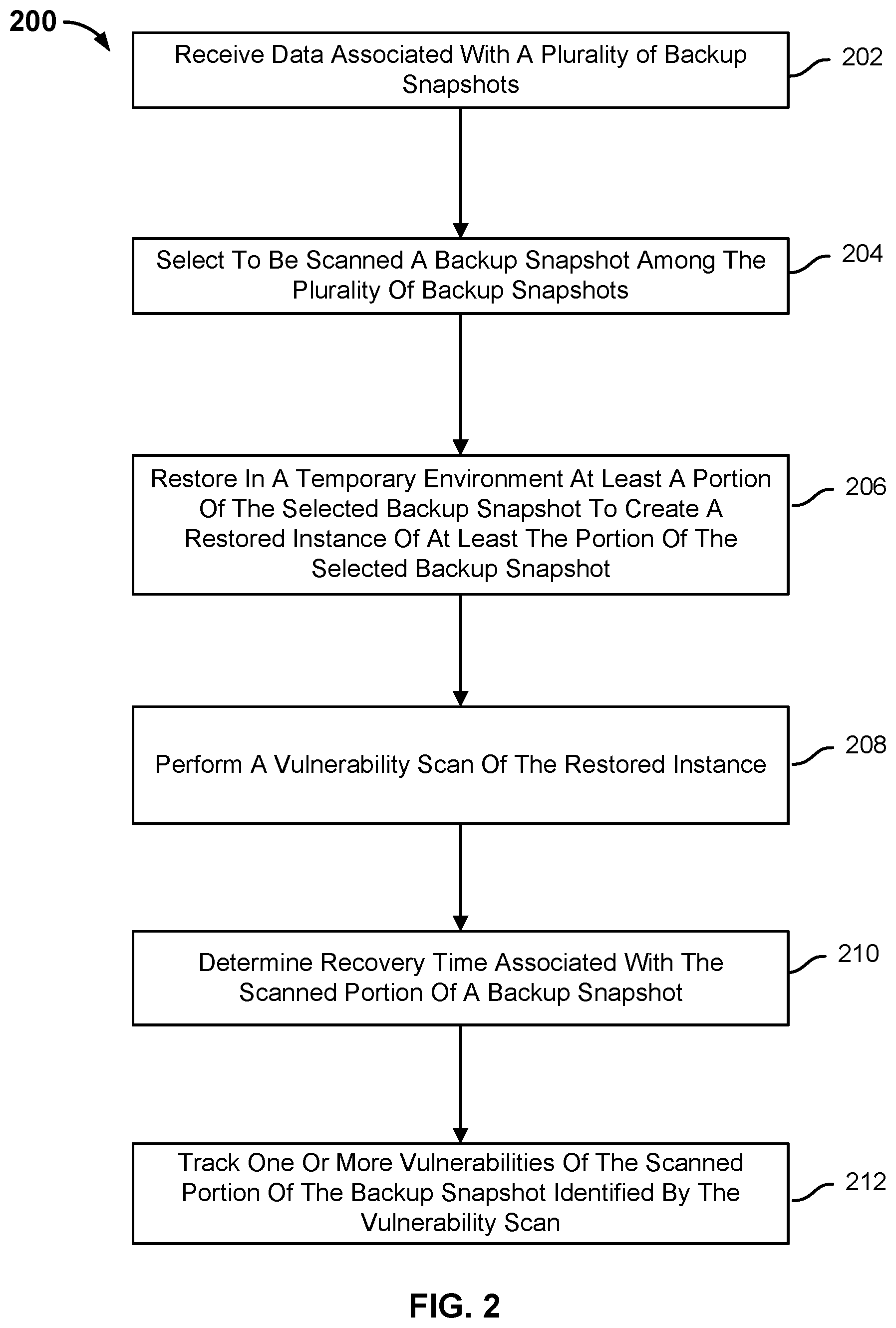Patent US11841953 Figure 2 – Scanning a backup for vulnerabilities