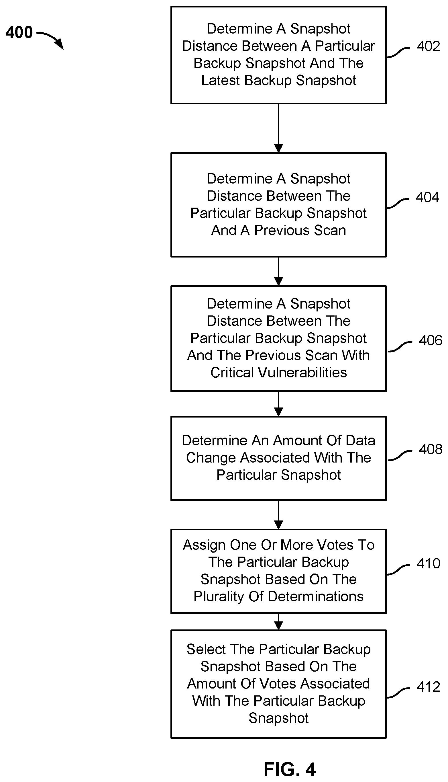 Patent US11841953 Figure 4 – Scanning a backup for vulnerabilities