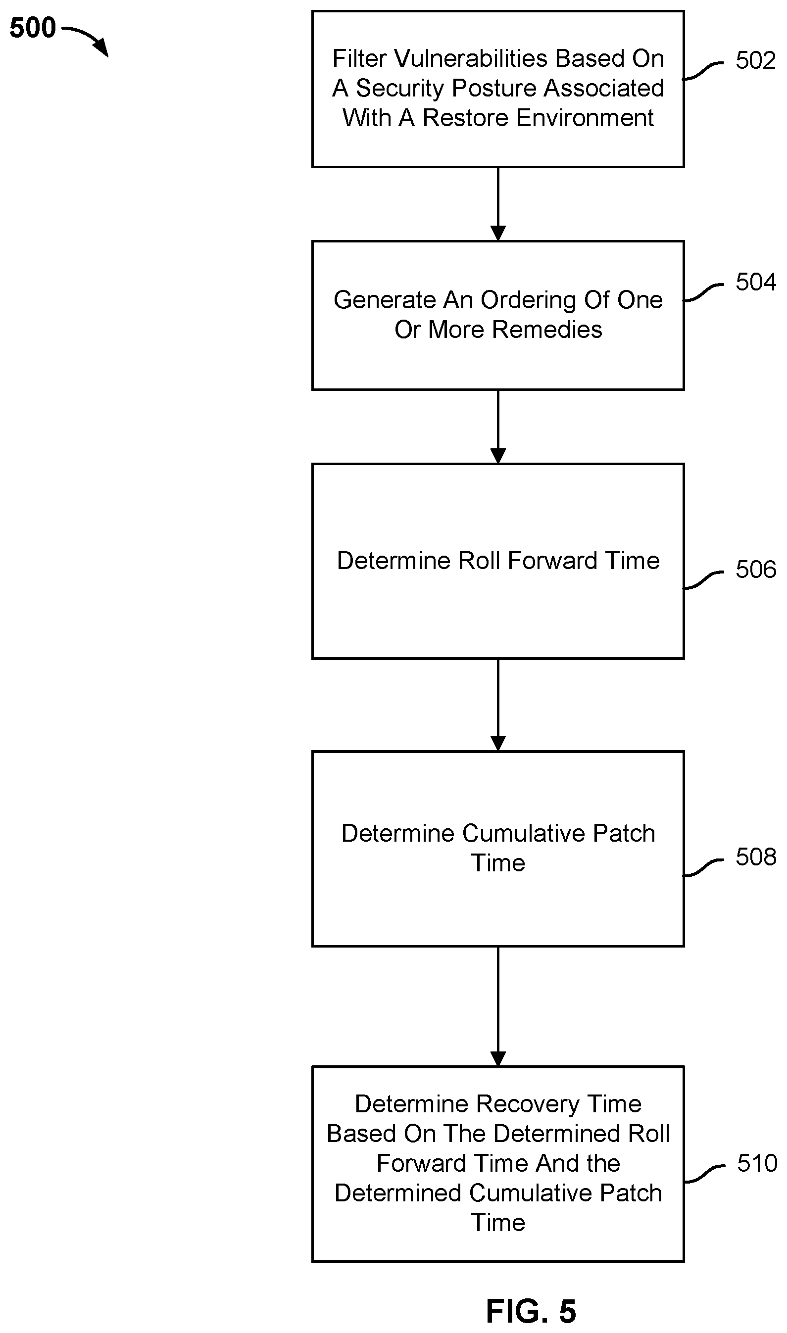 Patent US11841953 Figure 5 – Scanning a backup for vulnerabilities