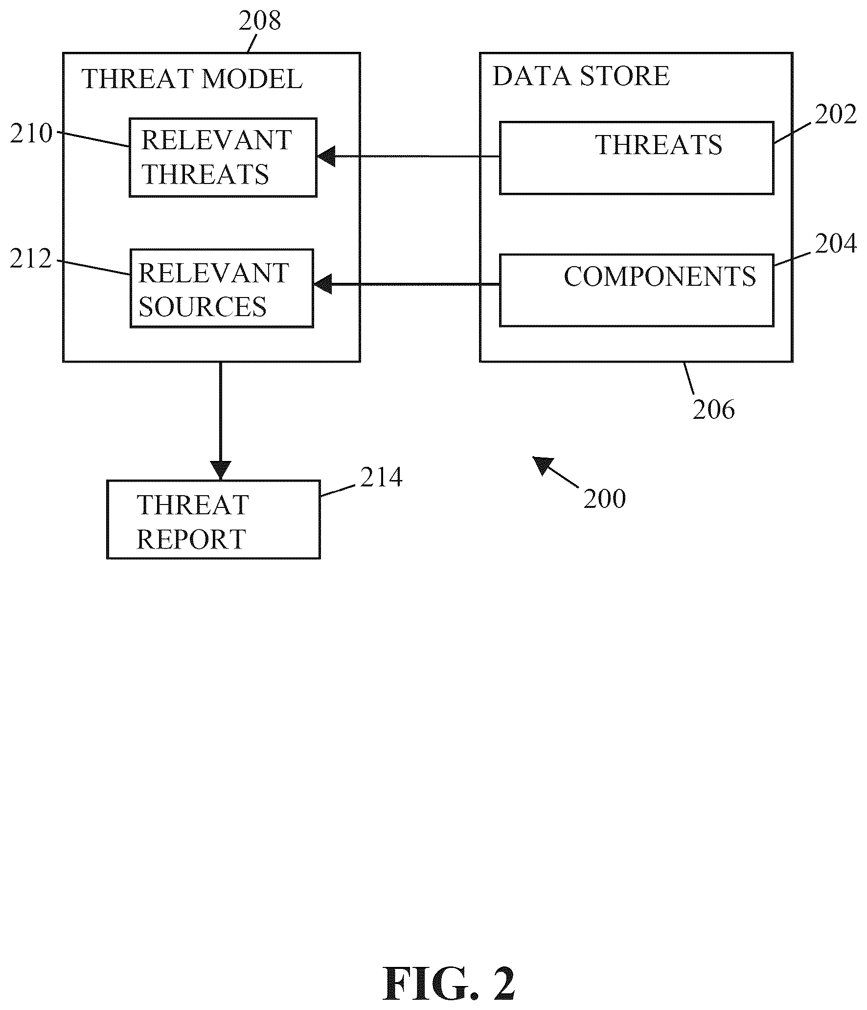 Patent US11841954 Figure 2 – Systems and methods for automated threat modeling when deploying infrastructure as a code