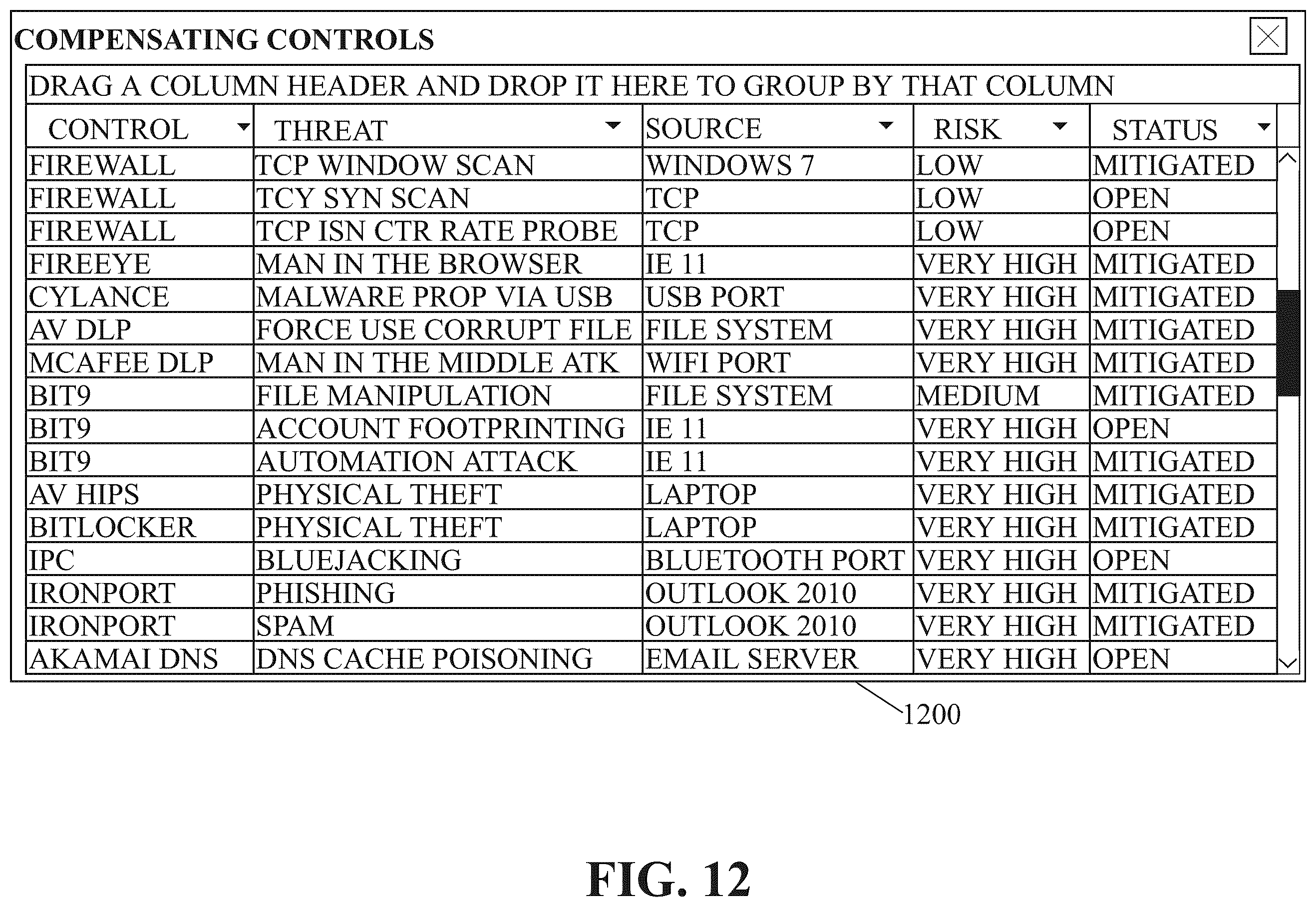 Patent US11841954 Figure 12 – Systems and methods for automated threat modeling when deploying infrastructure as a code