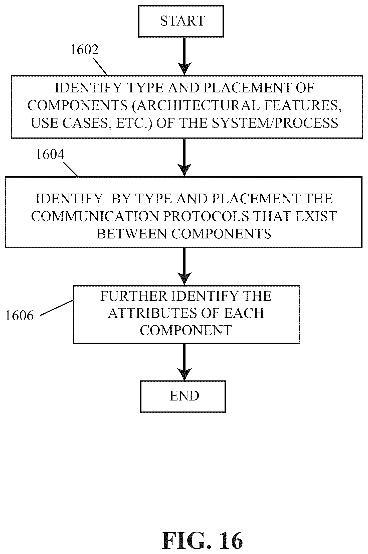 Patent US11841954 Figure 16 – Systems and methods for automated threat modeling when deploying infrastructure as a code