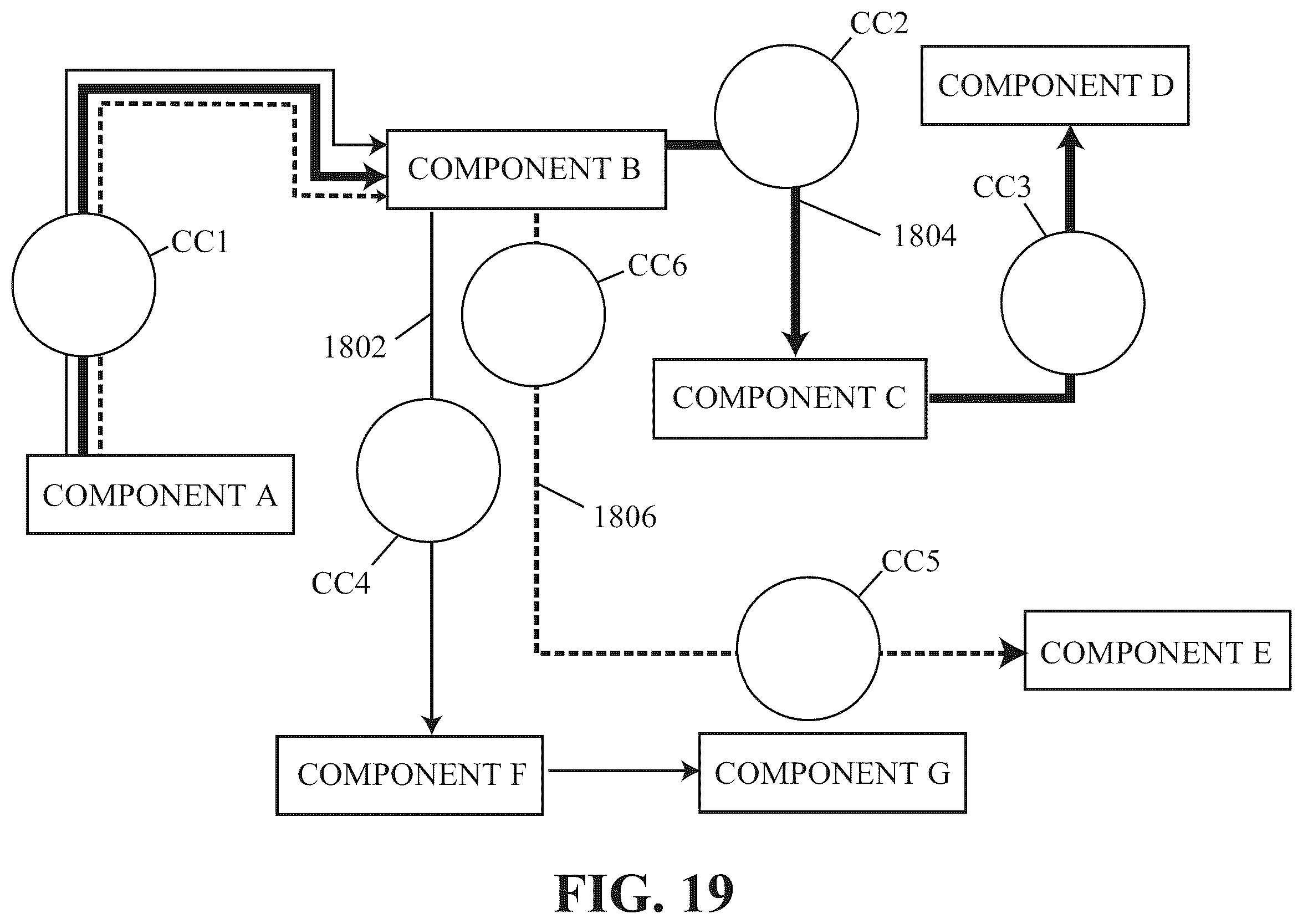 Patent US11841954 Figure 19 – Systems and methods for automated threat modeling when deploying infrastructure as a code