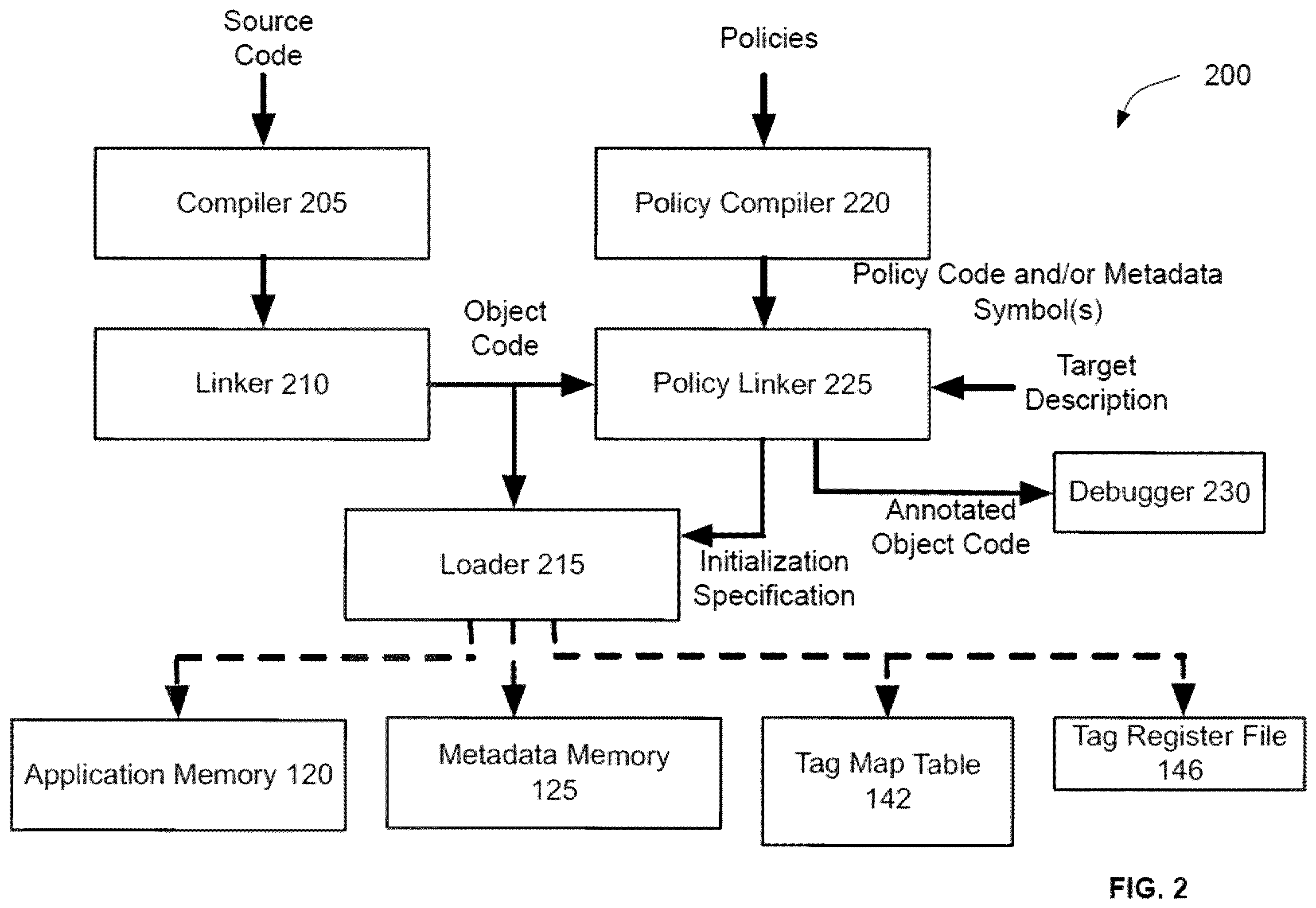 Patent US11841956 Figure 2 – Systems and methods for data lifecycle protection