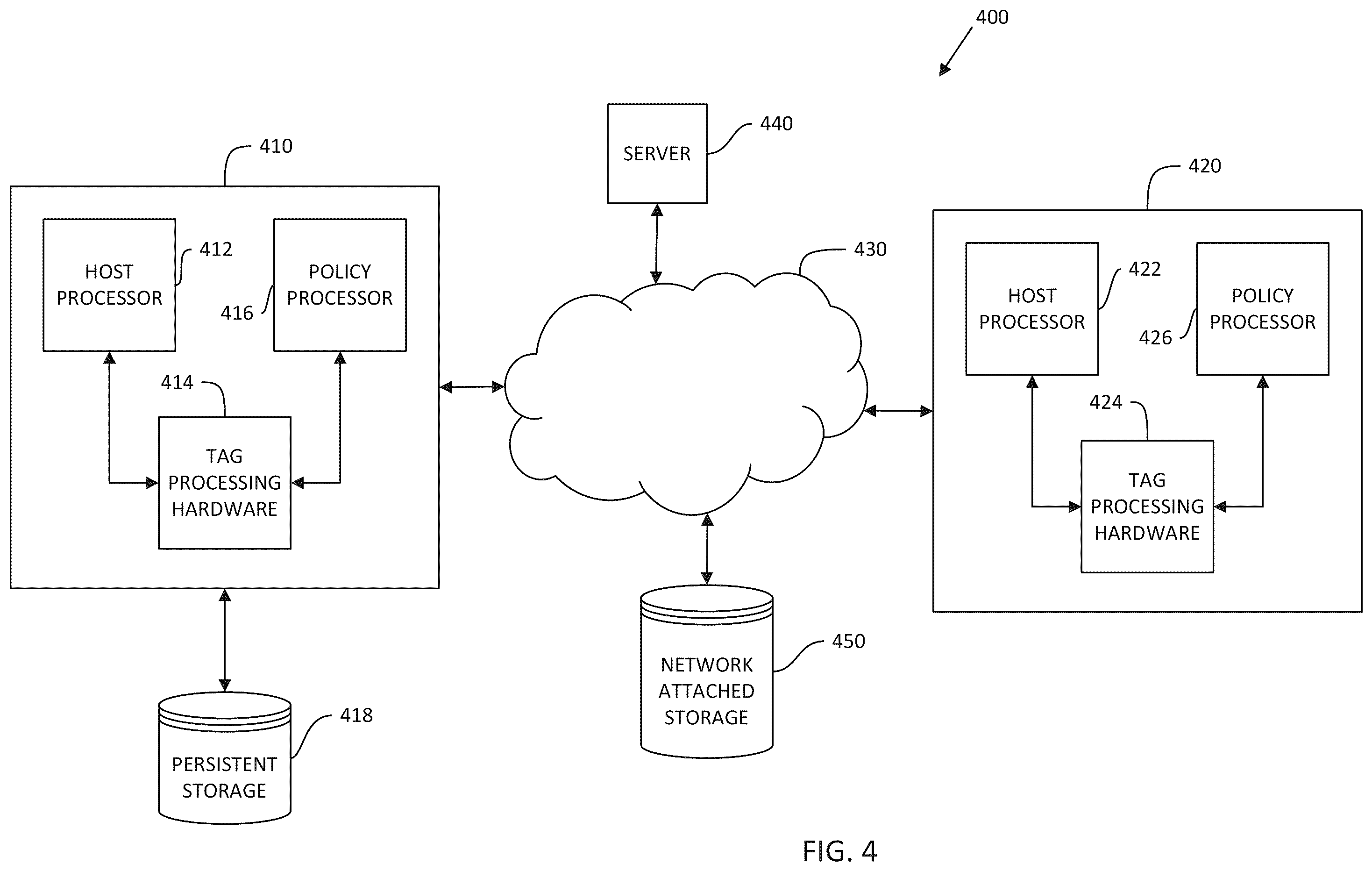 Patent US11841956 Figure 4 – Systems and methods for data lifecycle protection