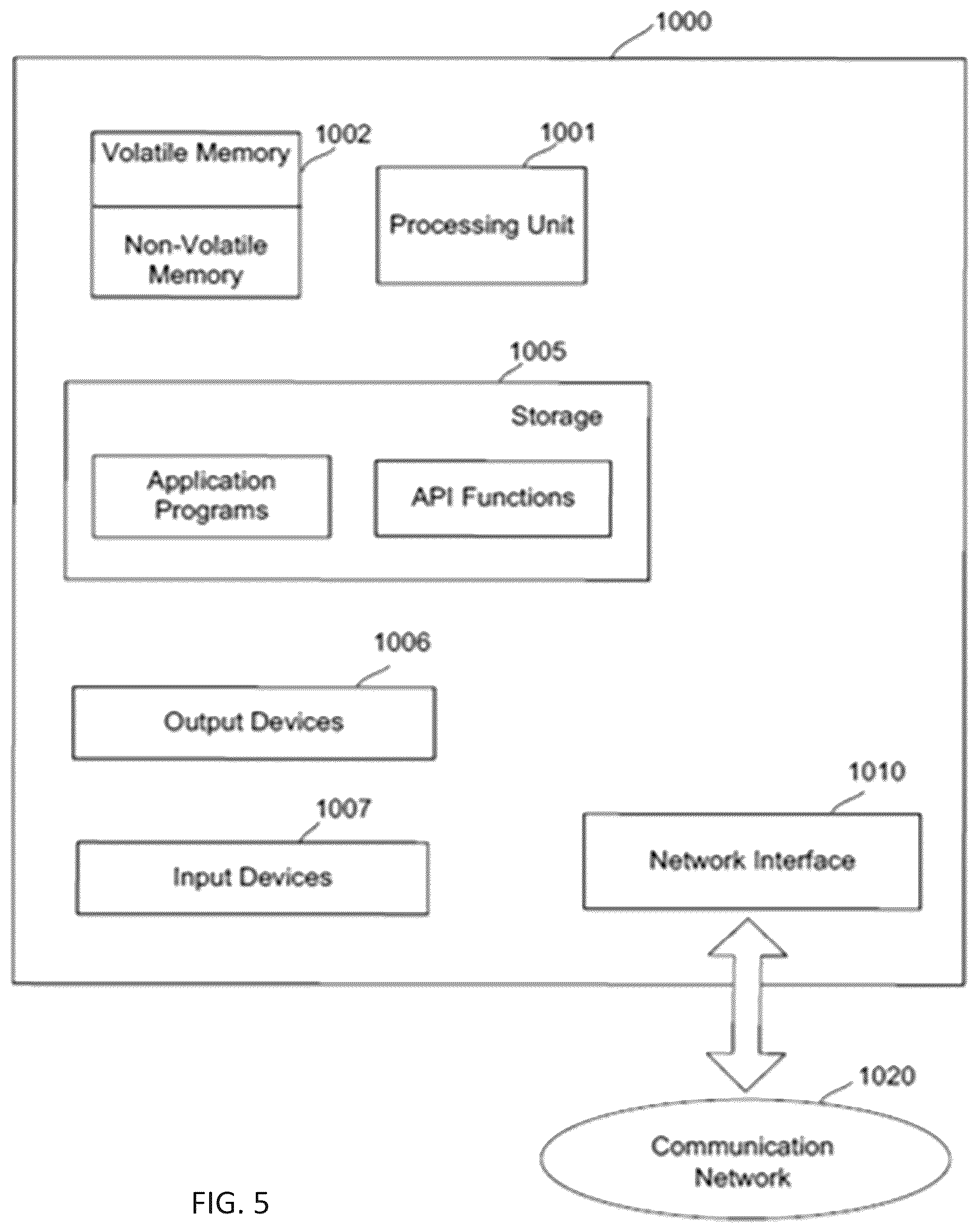 Patent US11841956 Figure 5 – Systems and methods for data lifecycle protection
