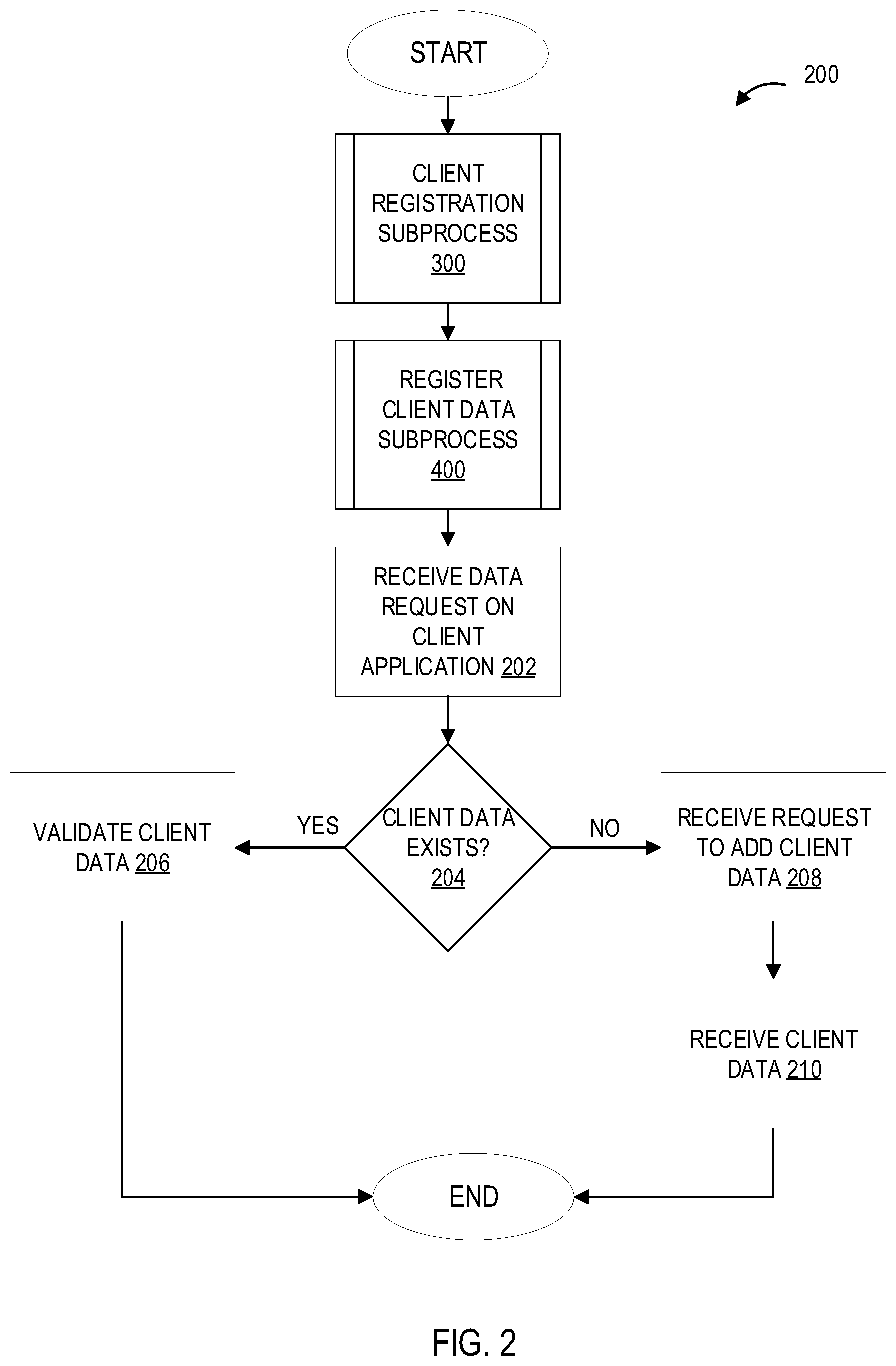 Patent US11841960 Figure 2 – Systems and processes for providing secure client controlled and managed exchange of data between parties