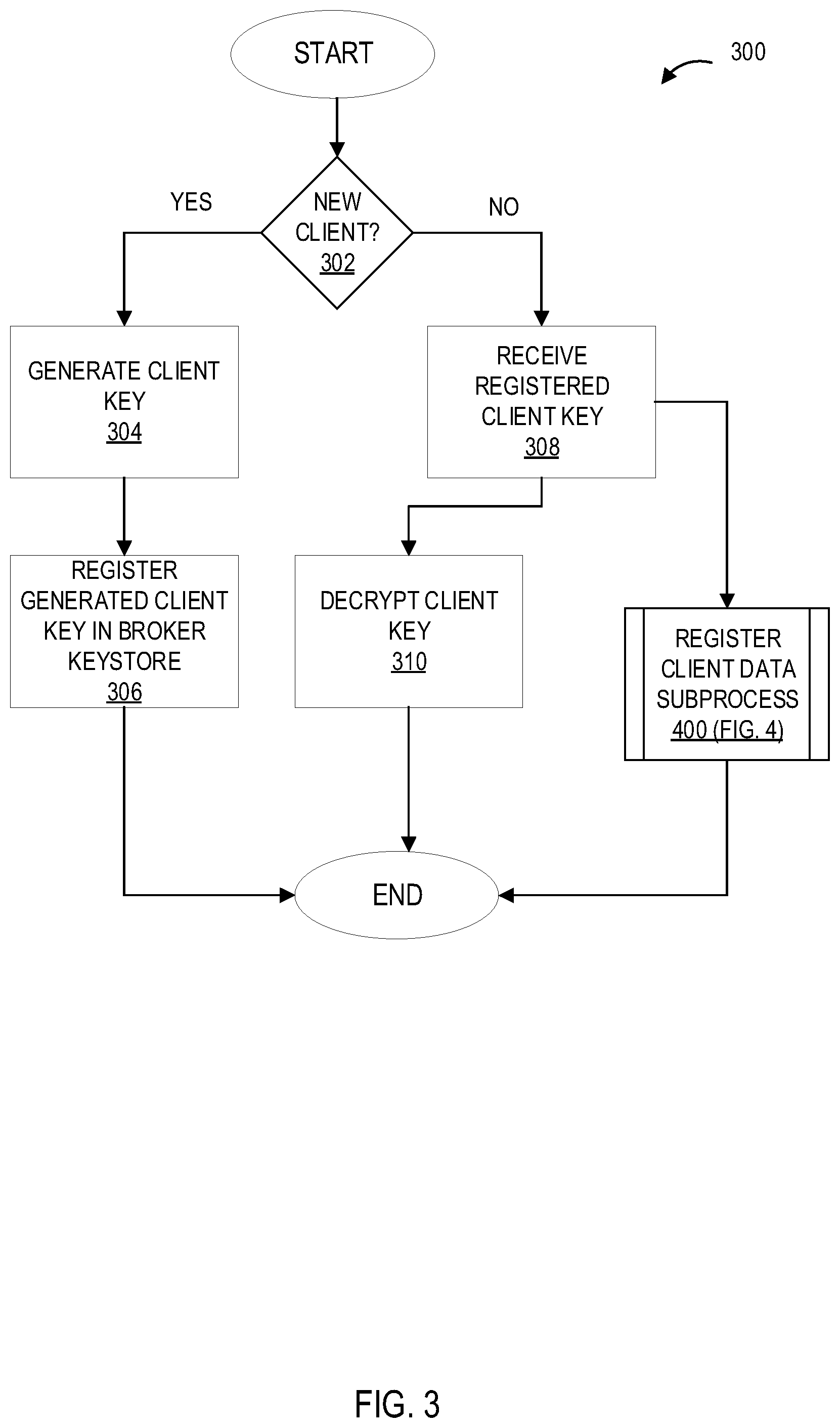 Patent US11841960 Figure 3 – Systems and processes for providing secure client controlled and managed exchange of data between parties