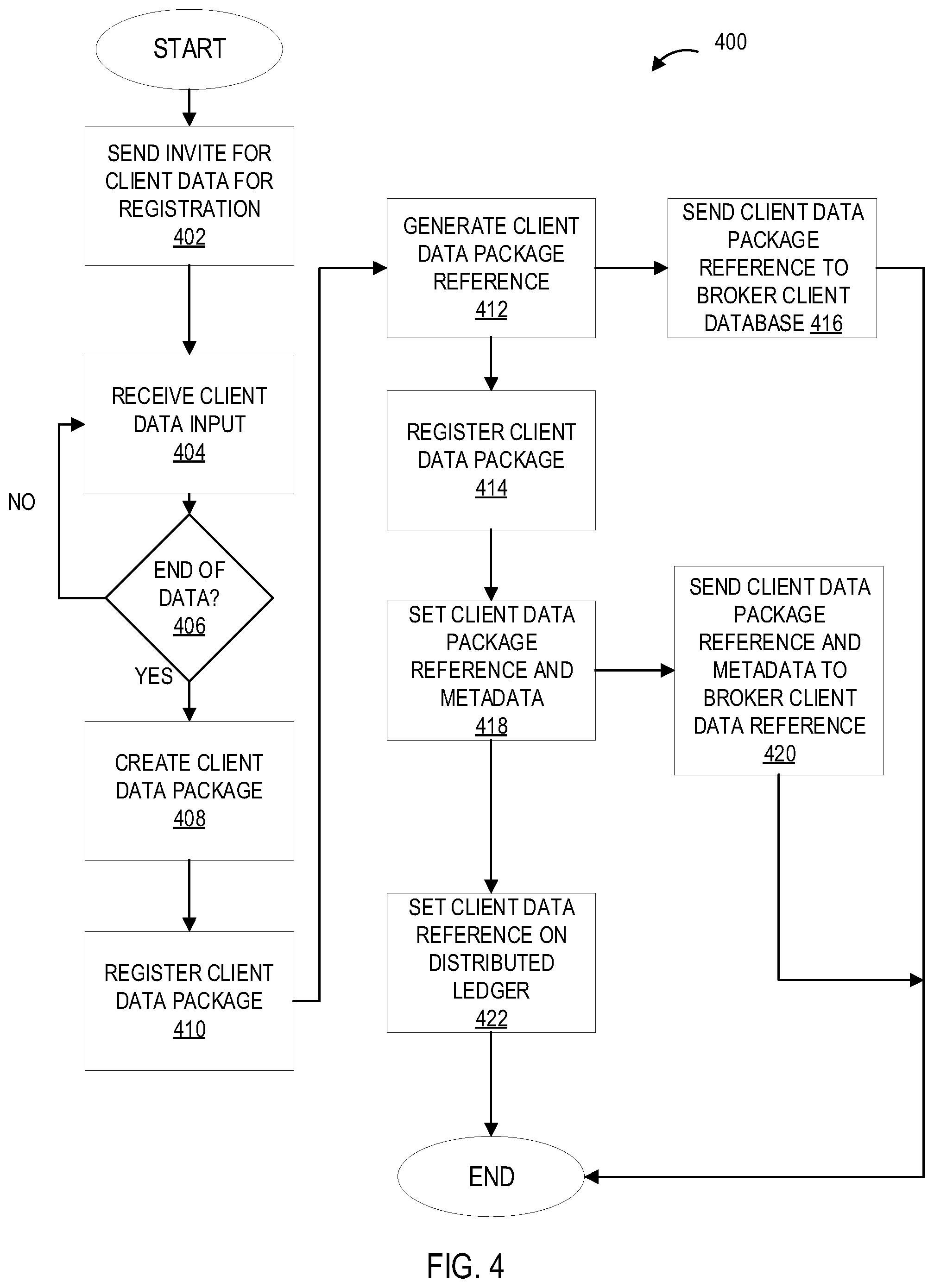 Patent US11841960 Figure 4 – Systems and processes for providing secure client controlled and managed exchange of data between parties