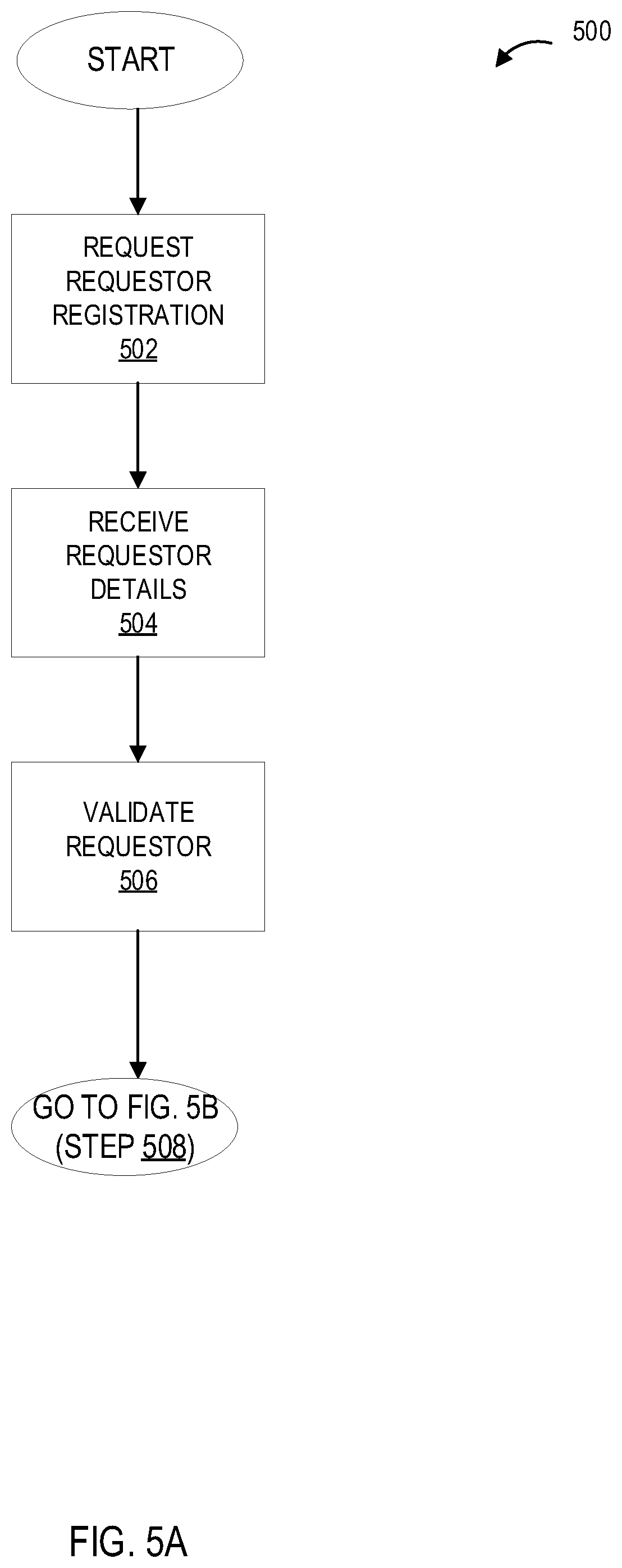 Patent US11841960 Figure 5 – Systems and processes for providing secure client controlled and managed exchange of data between parties