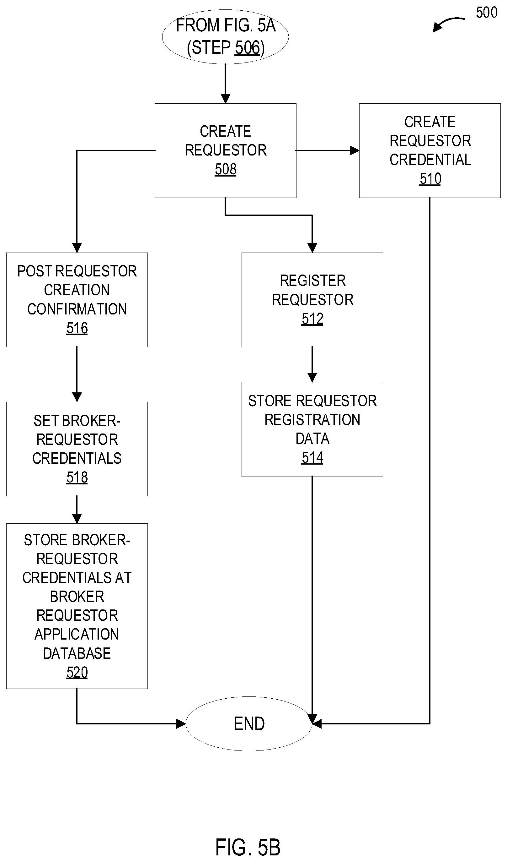 Patent US11841960 Figure 6 – Systems and processes for providing secure client controlled and managed exchange of data between parties