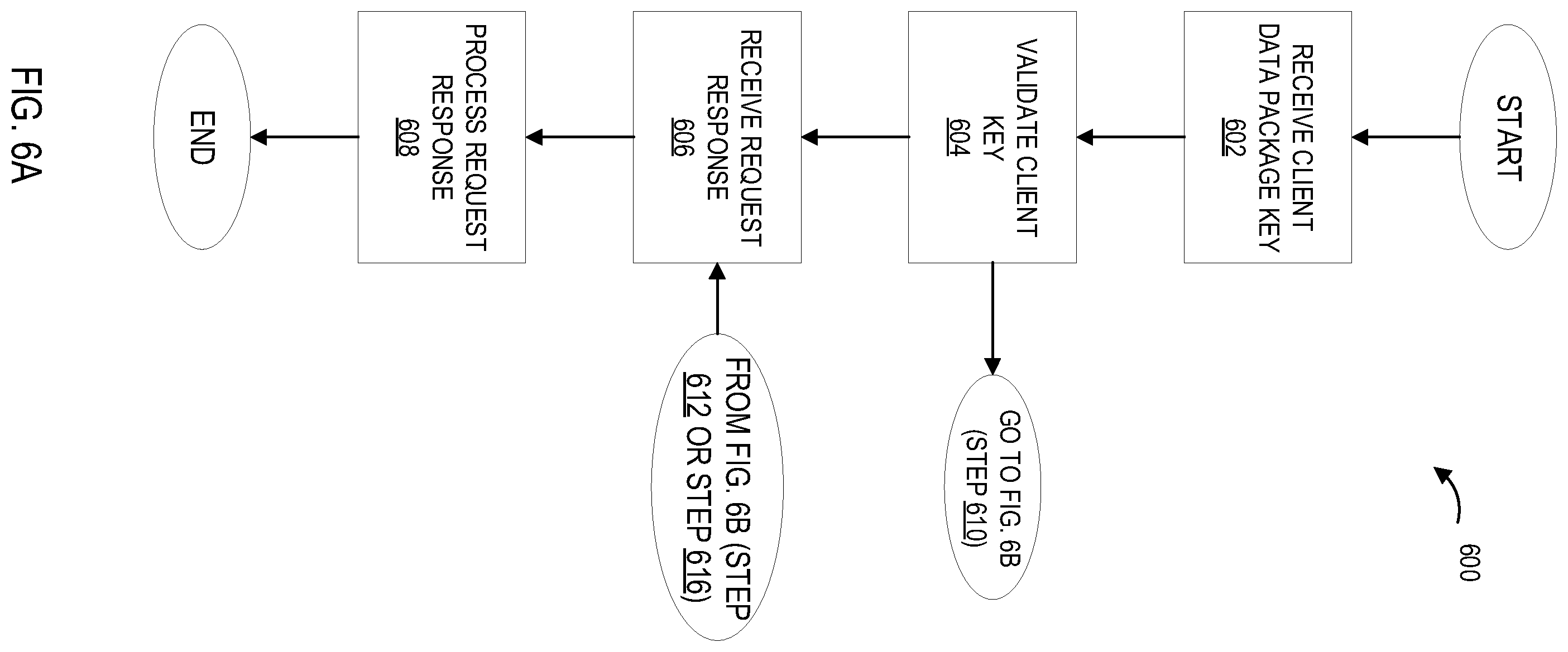 Patent US11841960 Figure 7 – Systems and processes for providing secure client controlled and managed exchange of data between parties