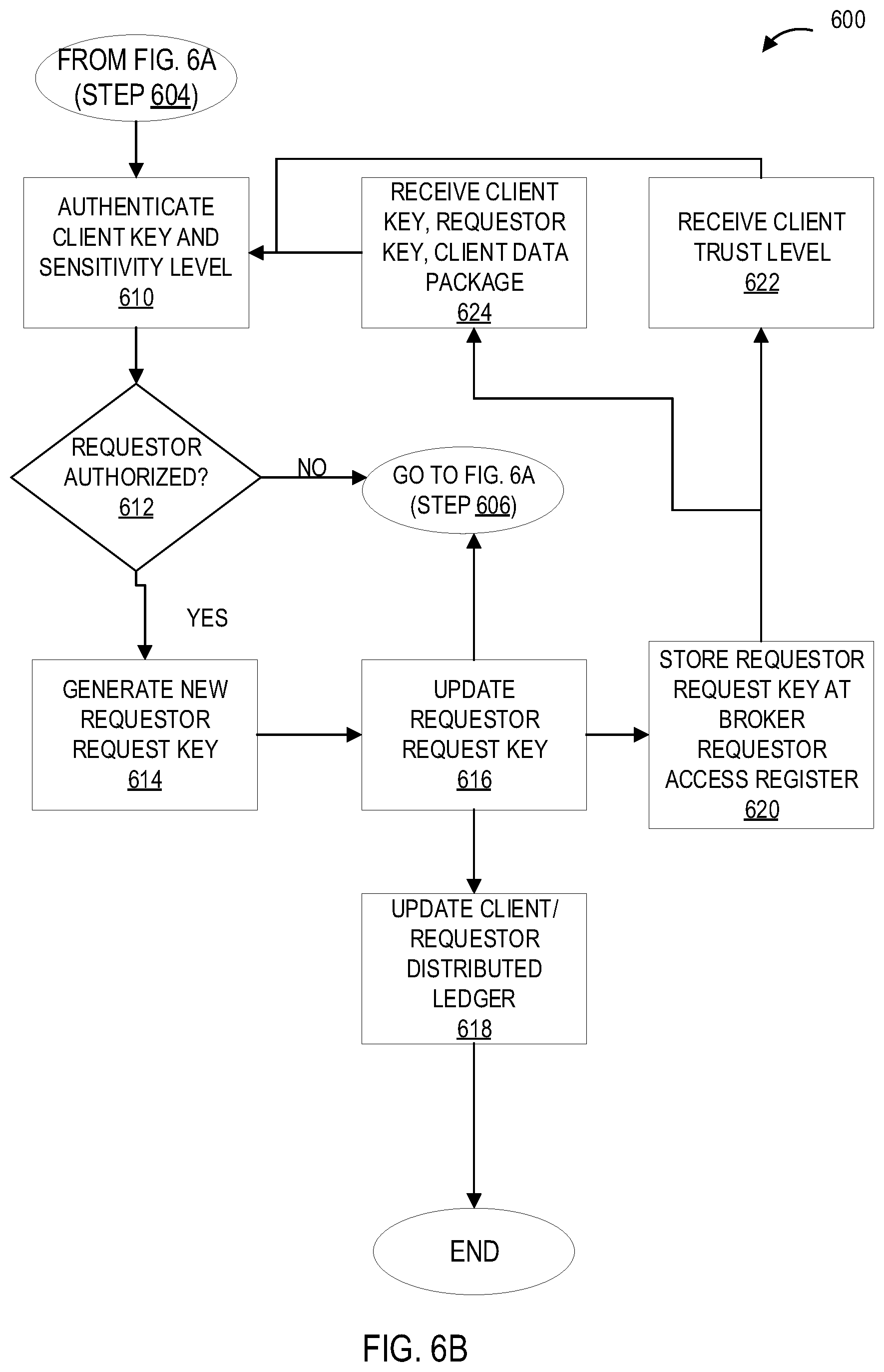 Patent US11841960 Figure 8 – Systems and processes for providing secure client controlled and managed exchange of data between parties