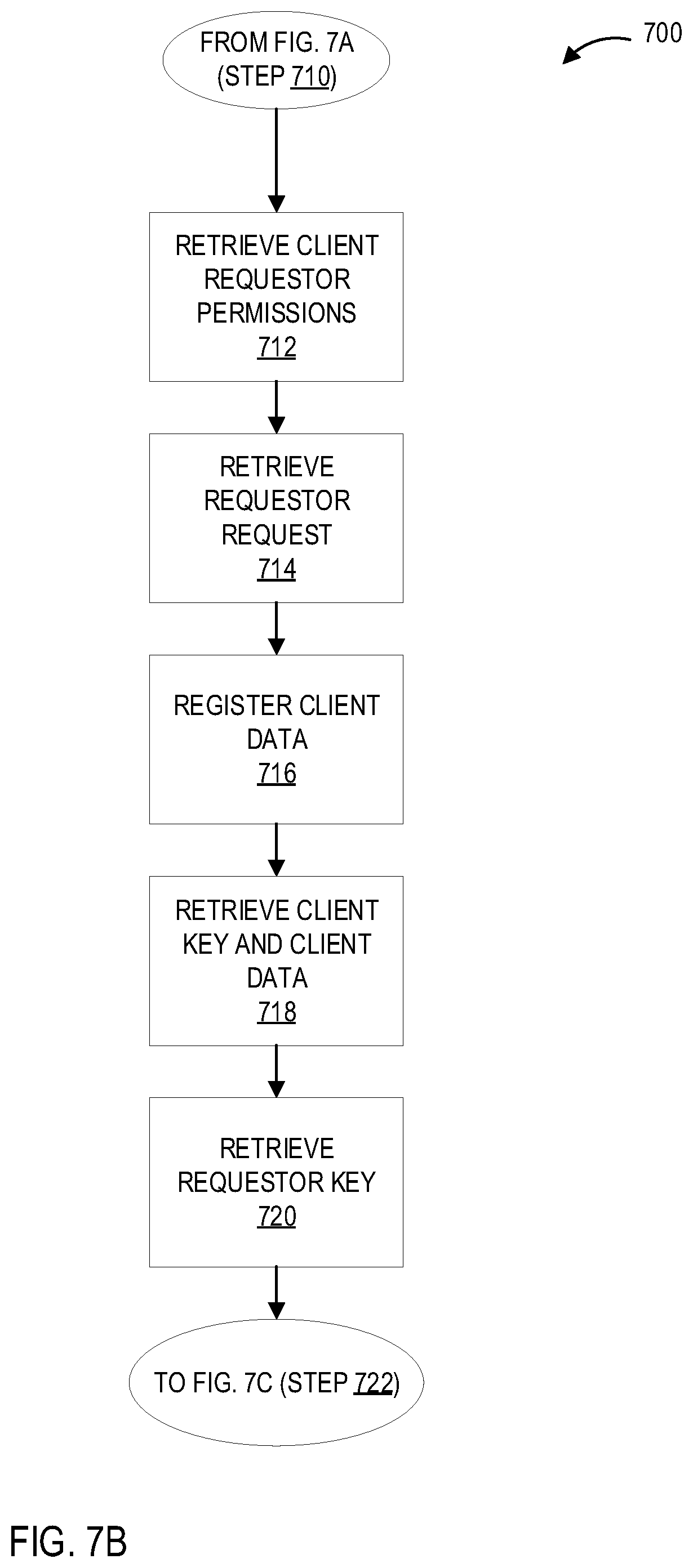 Patent US11841960 Figure 10 – Systems and processes for providing secure client controlled and managed exchange of data between parties