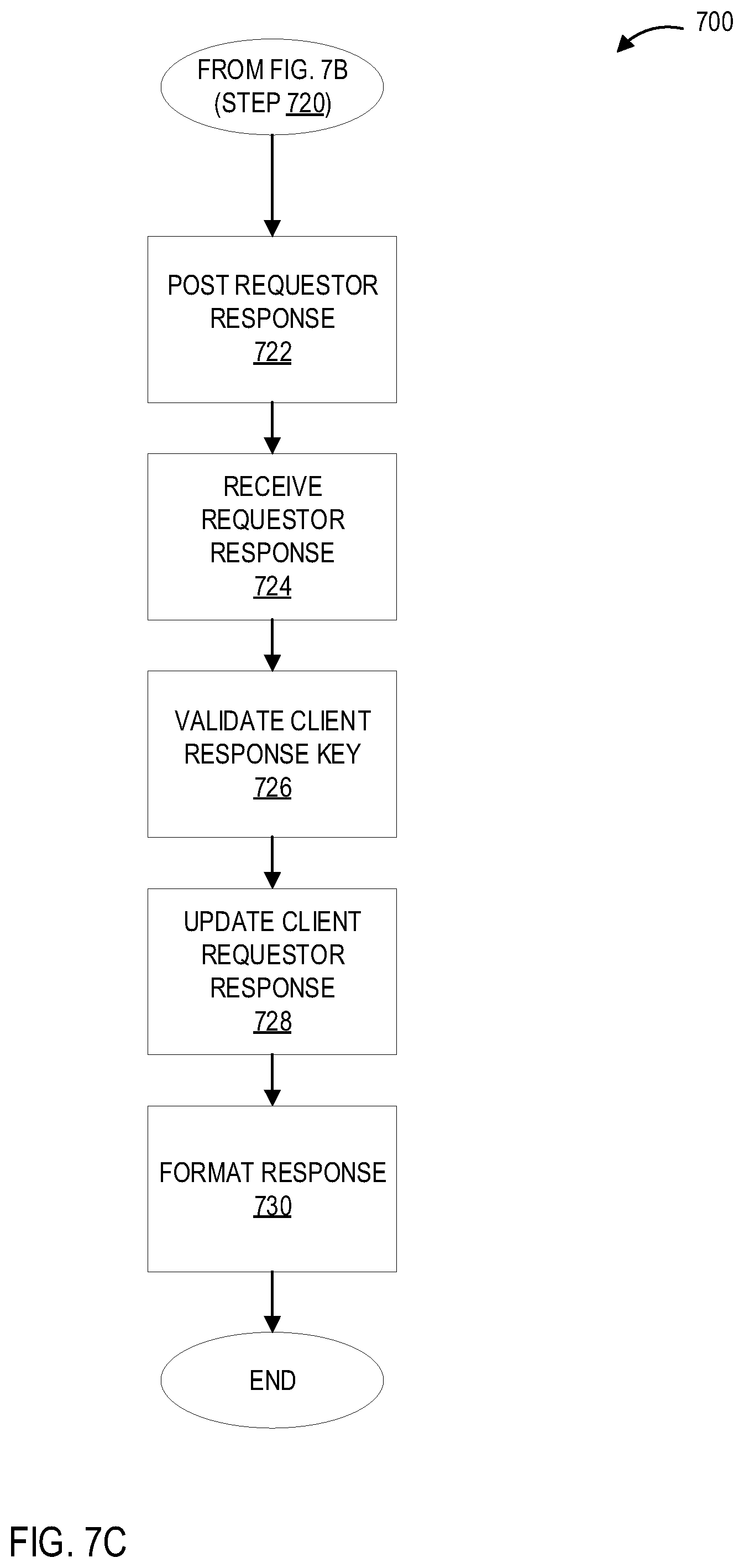 Patent US11841960 Figure 11 – Systems and processes for providing secure client controlled and managed exchange of data between parties
