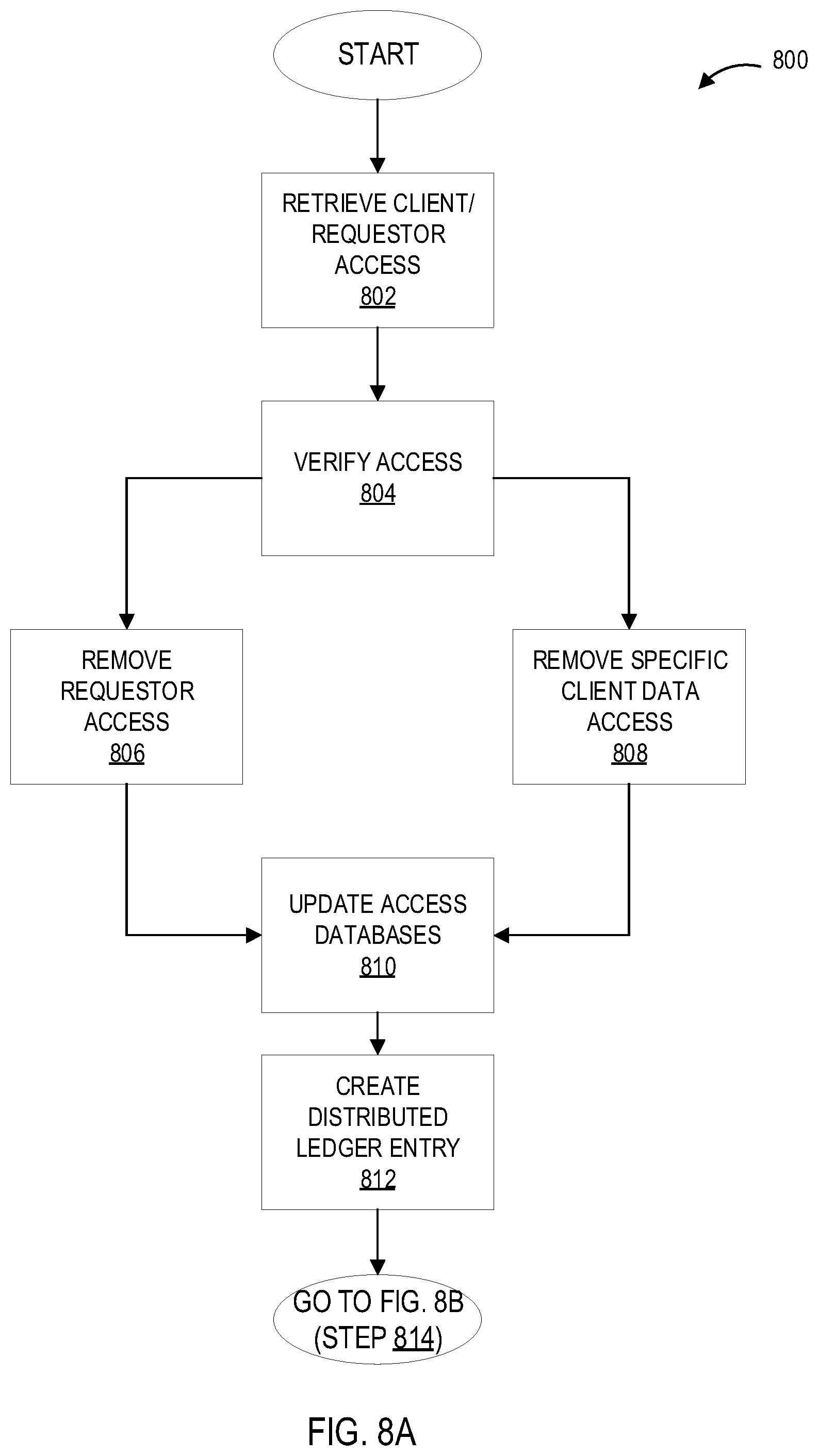 Patent US11841960 Figure 12 – Systems and processes for providing secure client controlled and managed exchange of data between parties
