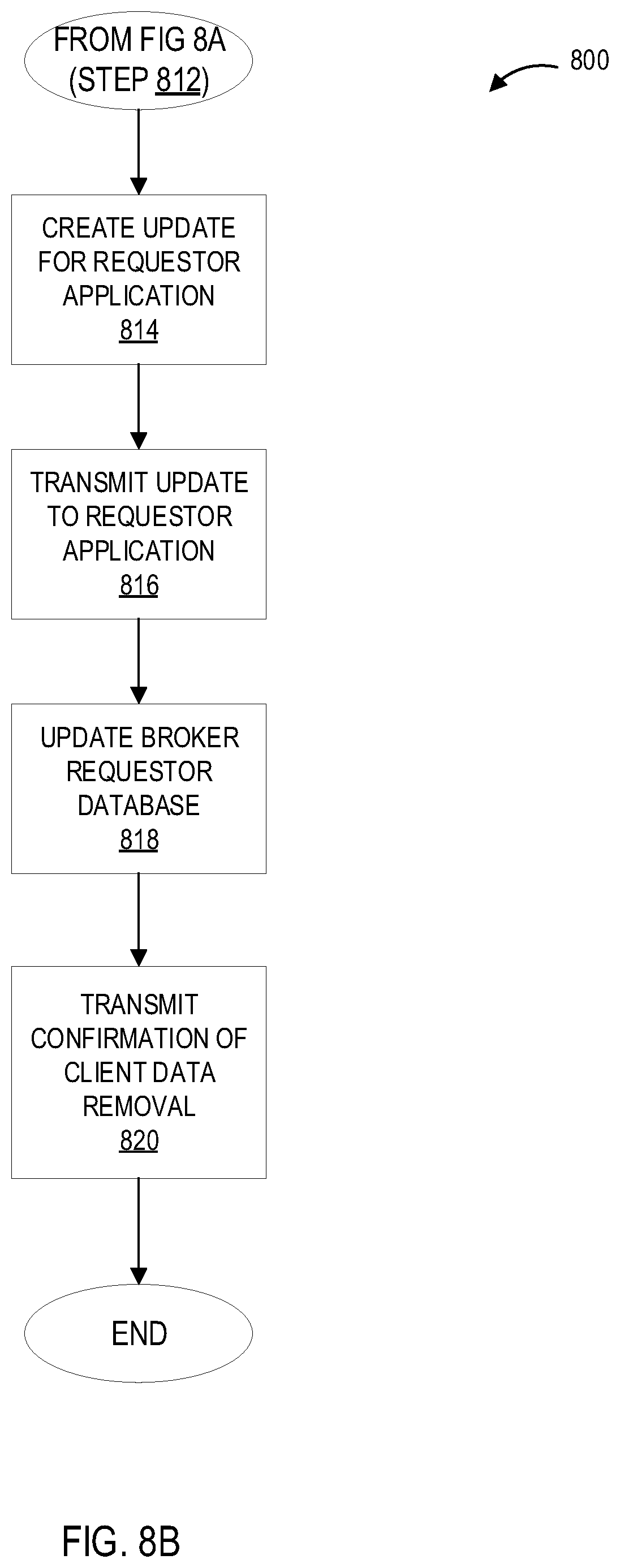 Patent US11841960 Figure 13 – Systems and processes for providing secure client controlled and managed exchange of data between parties