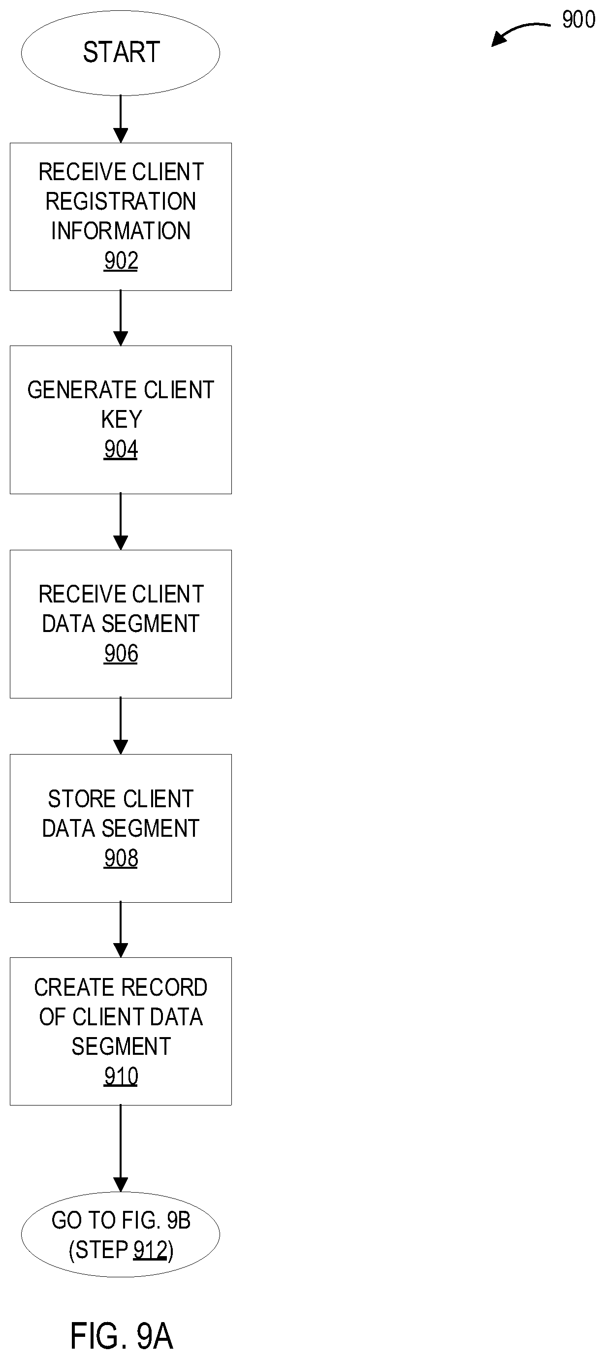 Patent US11841960 Figure 14 – Systems and processes for providing secure client controlled and managed exchange of data between parties