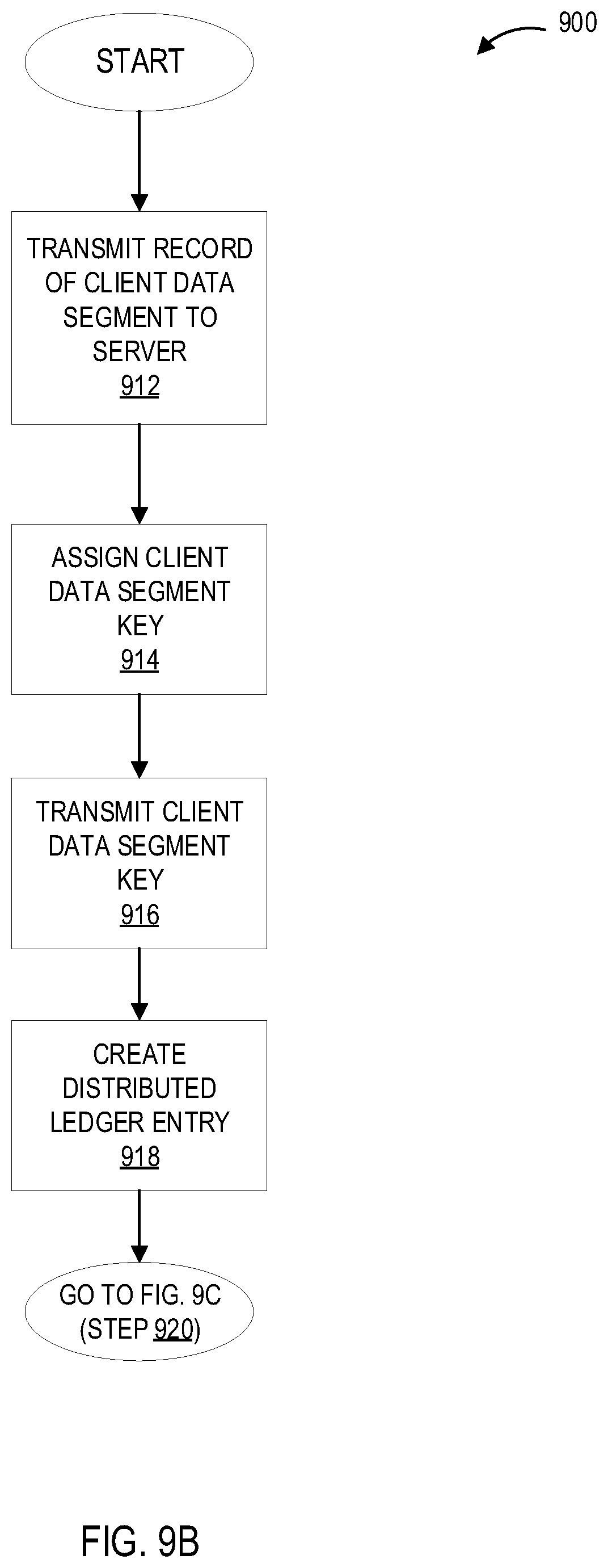 Patent US11841960 Figure 15 – Systems and processes for providing secure client controlled and managed exchange of data between parties