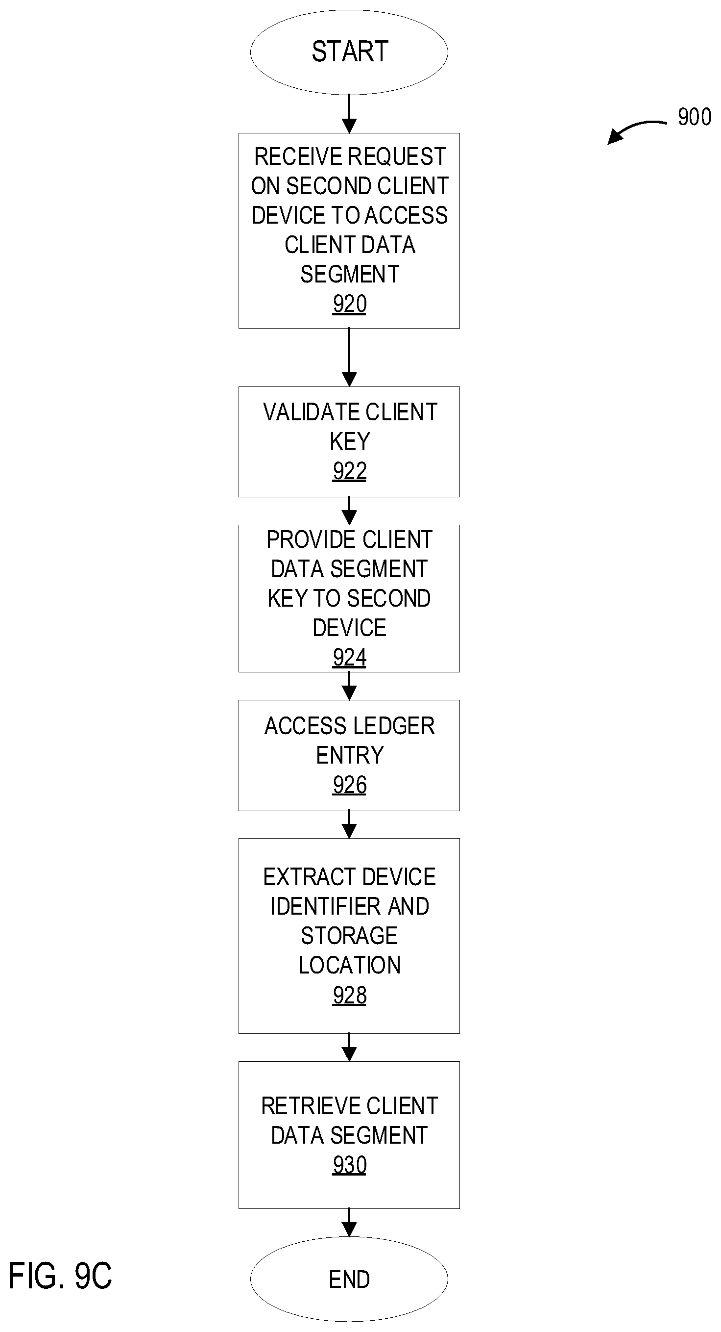 Patent US11841960 Figure 16 – Systems and processes for providing secure client controlled and managed exchange of data between parties