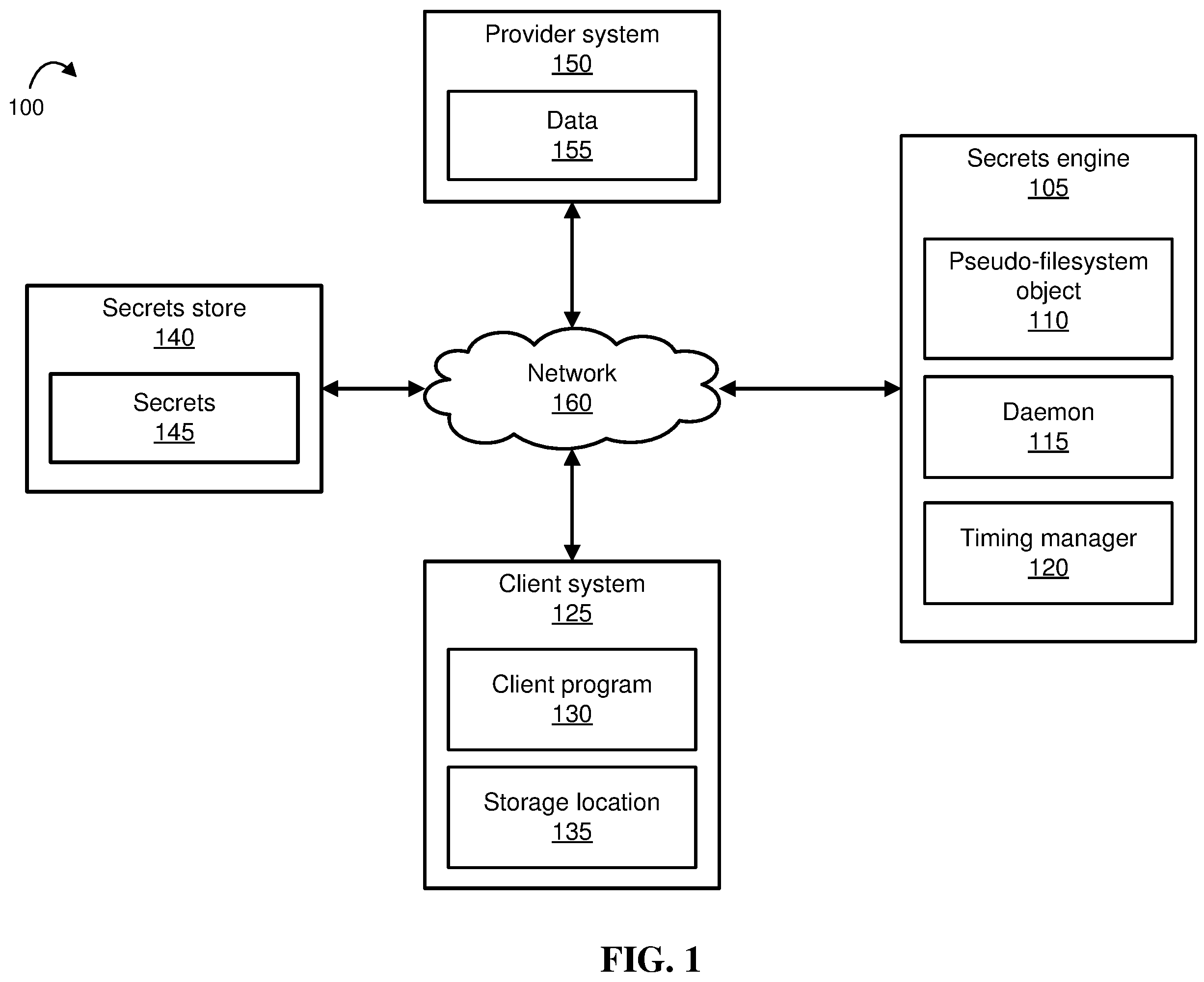 Patent US11841961 Figure 1 – Management of computing secrets
