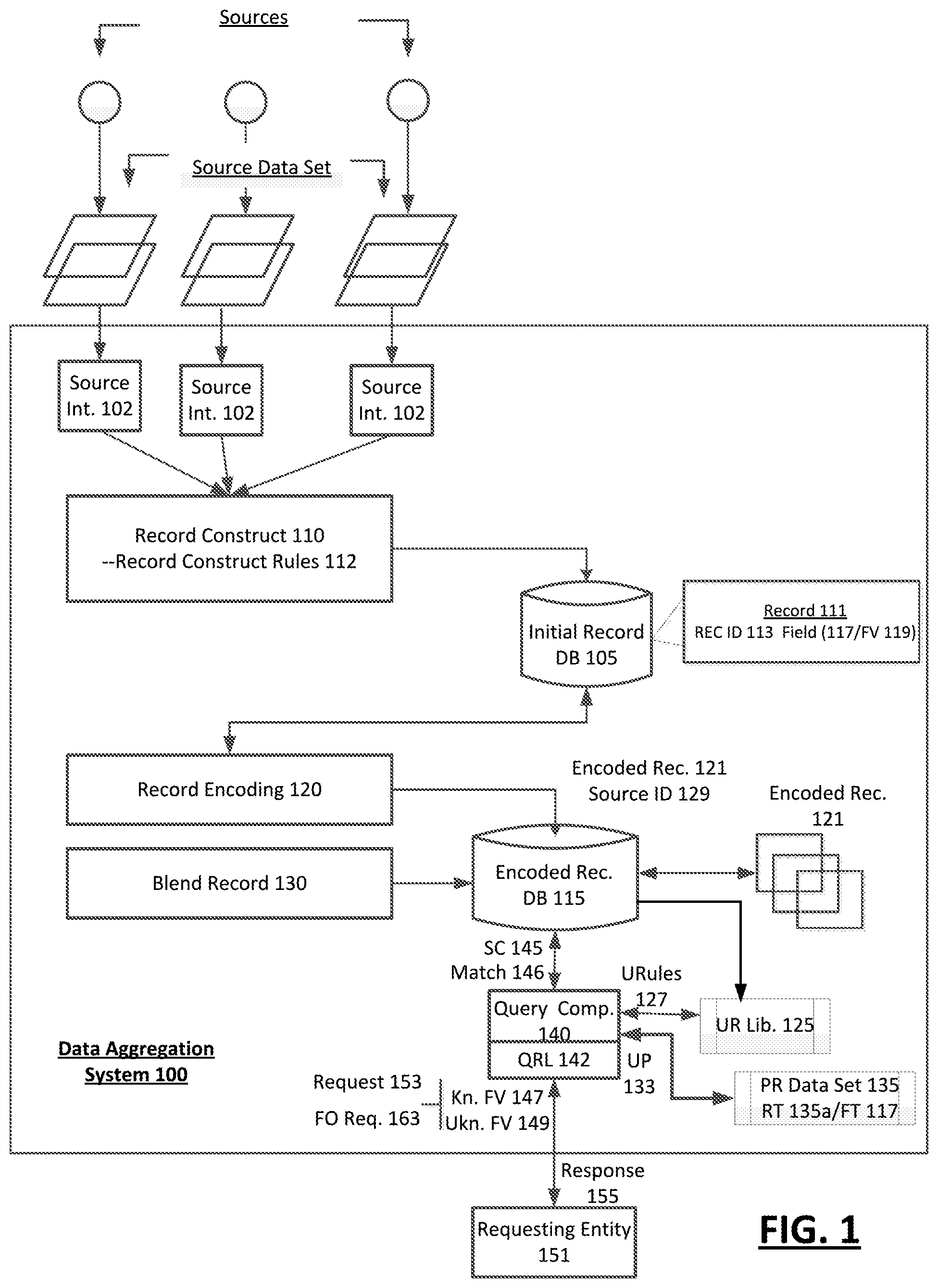 Patent US11841963 Figure 1 – Data aggregation system for enabling query operations on restricted data that originates from multiple independent multiple sources