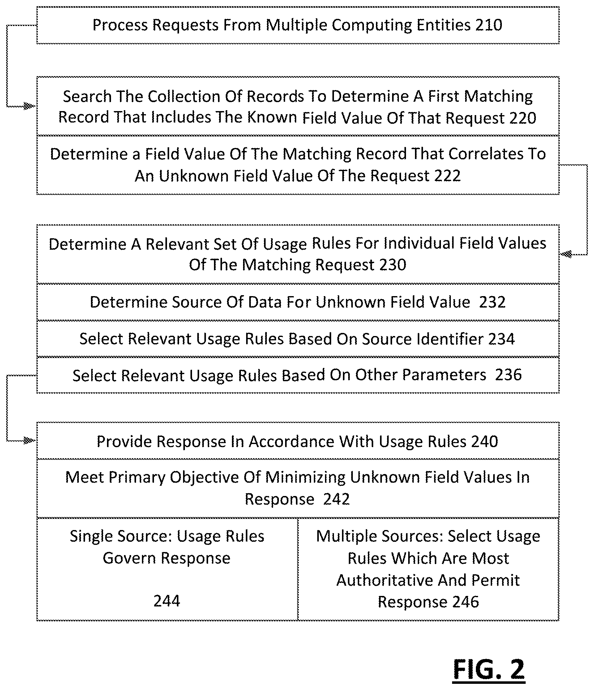 Patent US11841963 Figure 2 – Data aggregation system for enabling query operations on restricted data that originates from multiple independent multiple sources