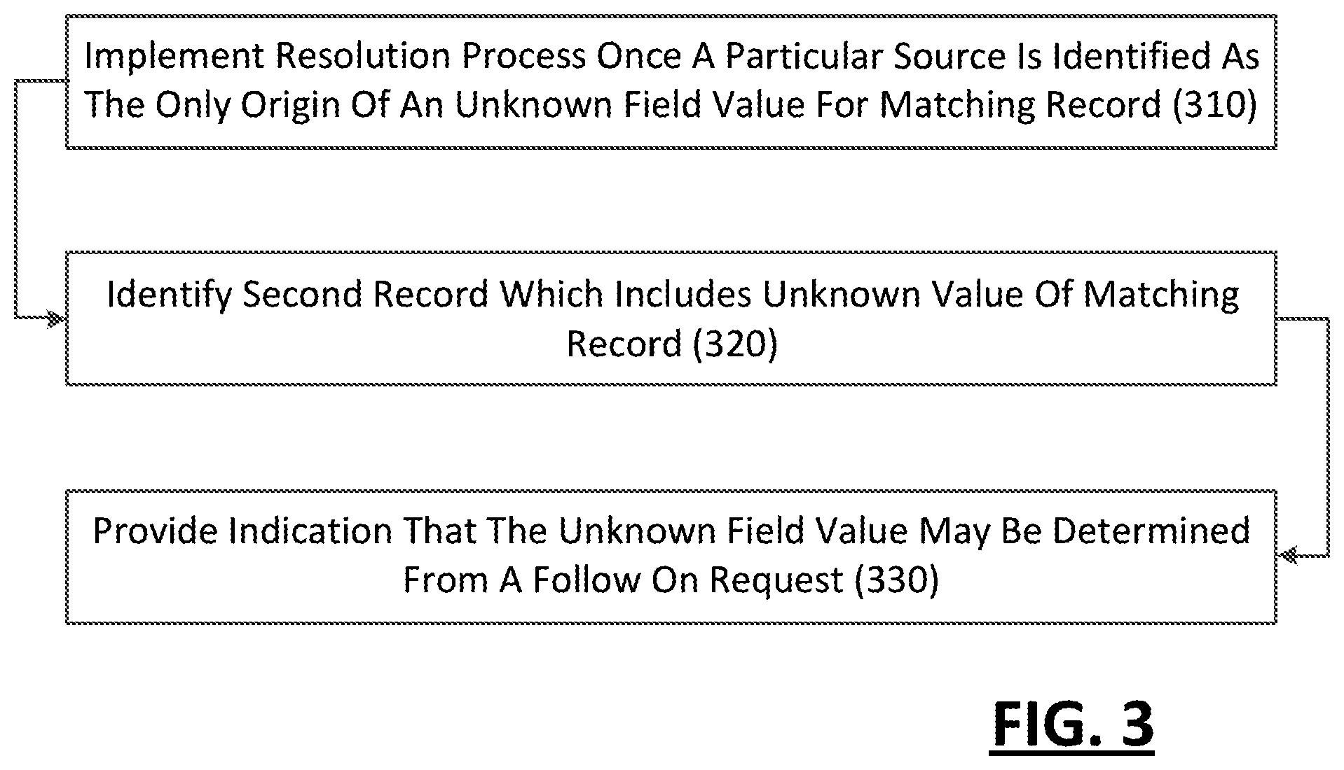 Patent US11841963 Figure 3 – Data aggregation system for enabling query operations on restricted data that originates from multiple independent multiple sources