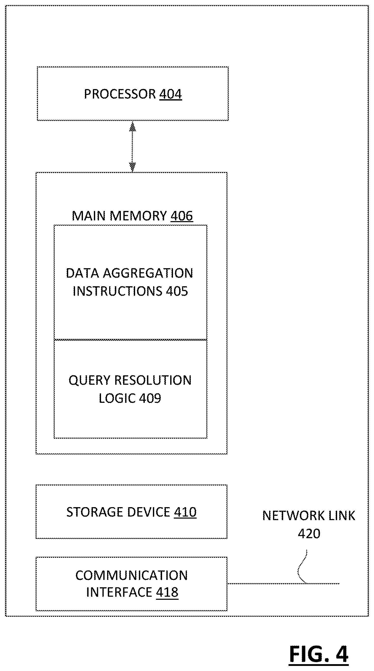 Patent US11841963 Figure 4 – Data aggregation system for enabling query operations on restricted data that originates from multiple independent multiple sources