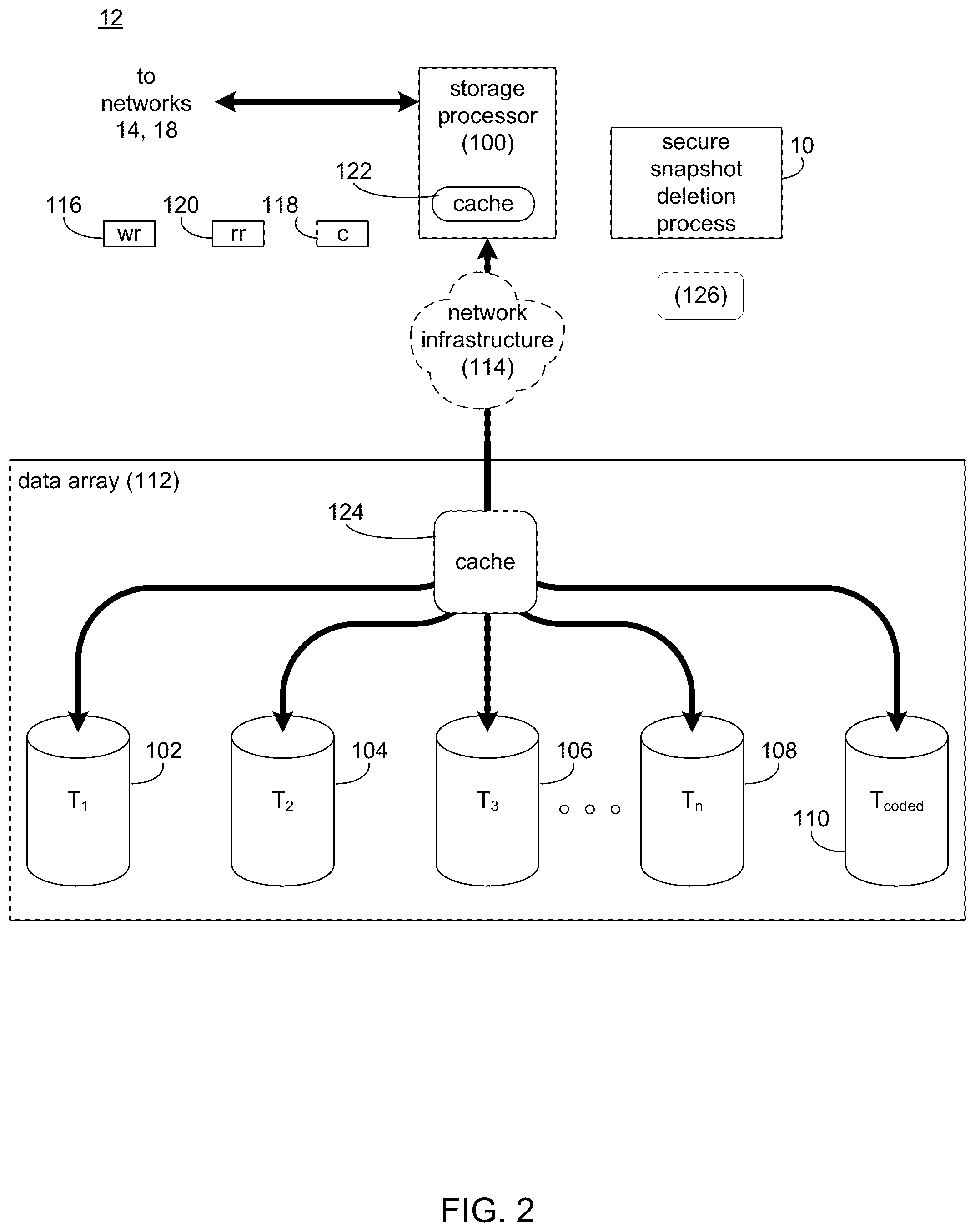Patent US11841964 Figure 2 – System and method for authorizing secure snapshot deletion