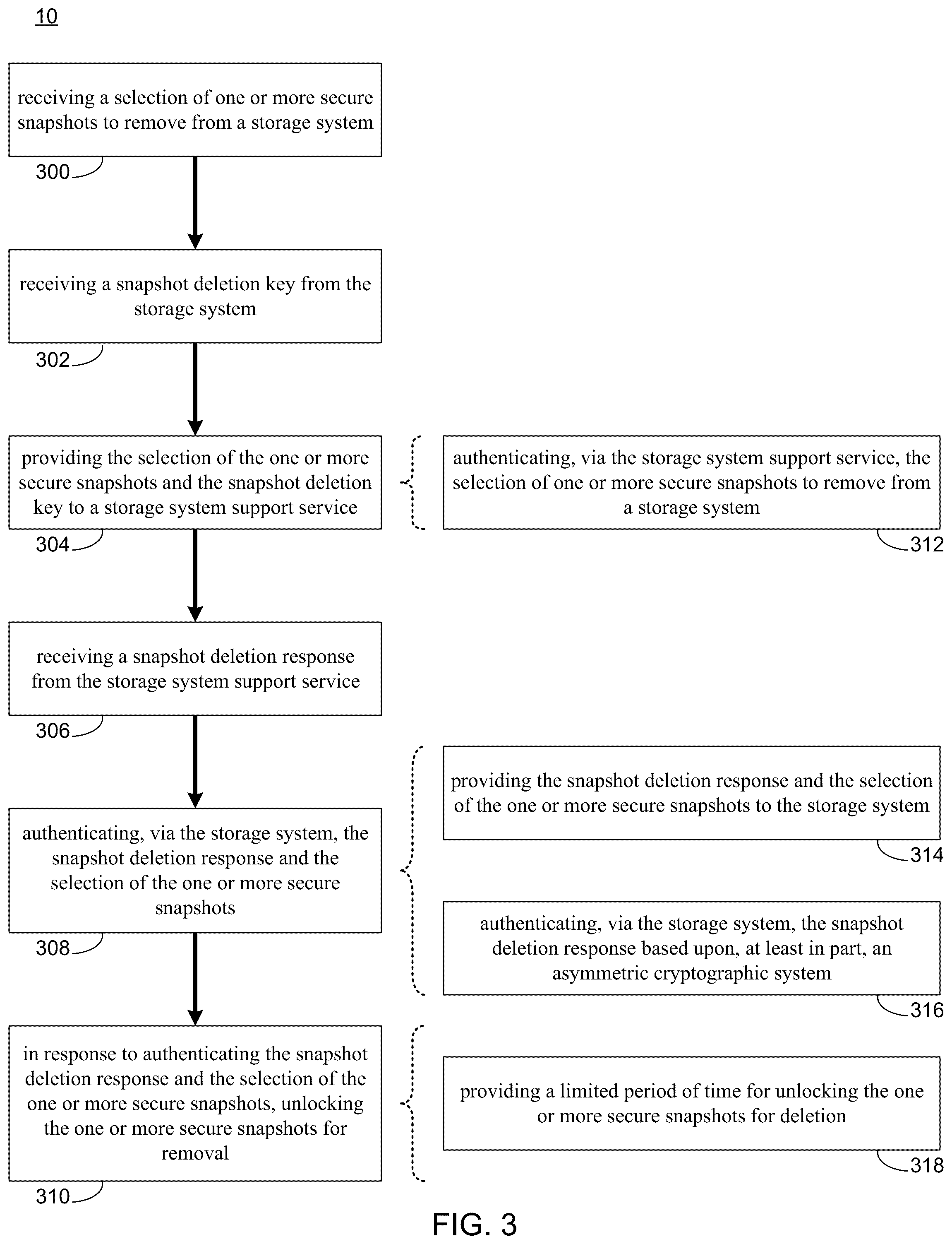 Patent US11841964 Figure 3 – System and method for authorizing secure snapshot deletion