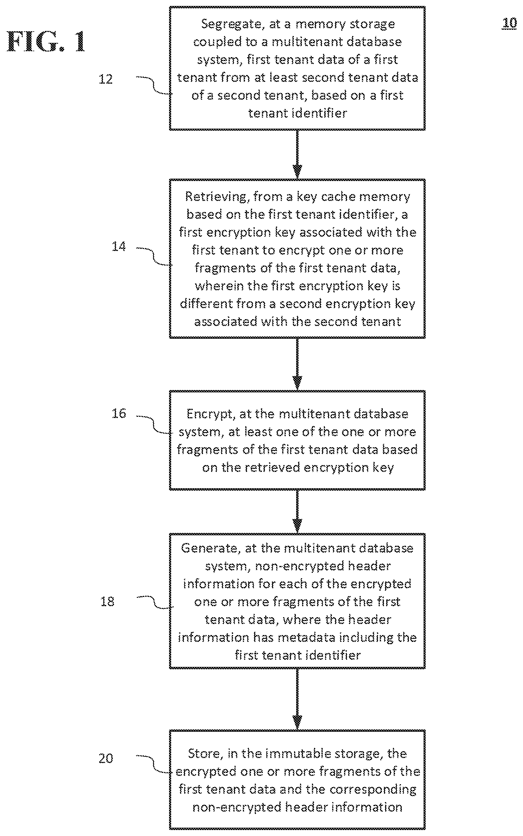 Patent US11841967 — Systems and methods of database encryption in a multitenant database management system — Figure 1