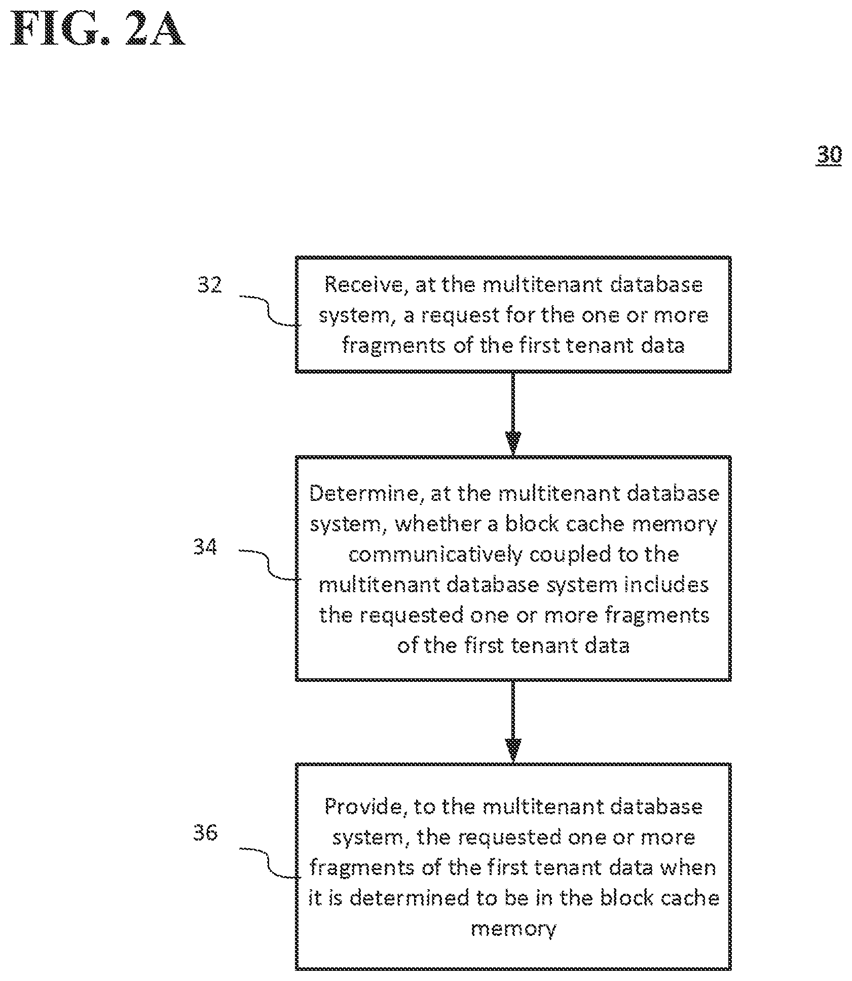 Patent US11841967 Figure 2 – Systems and methods of database encryption in a multitenant database management system