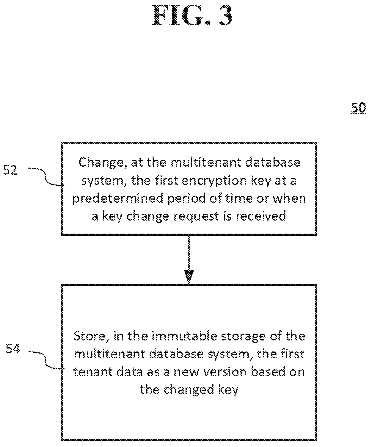 Patent US11841967 Figure 4 – Systems and methods of database encryption in a multitenant database management system