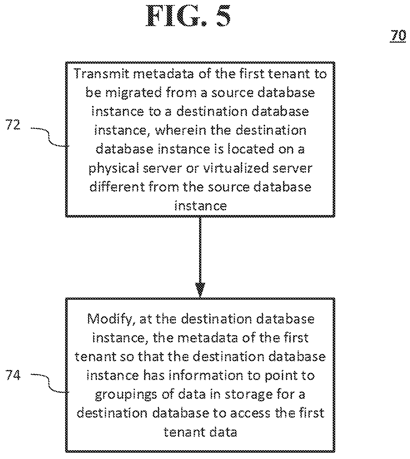 Patent US11841967 Figure 6 – Systems and methods of database encryption in a multitenant database management system