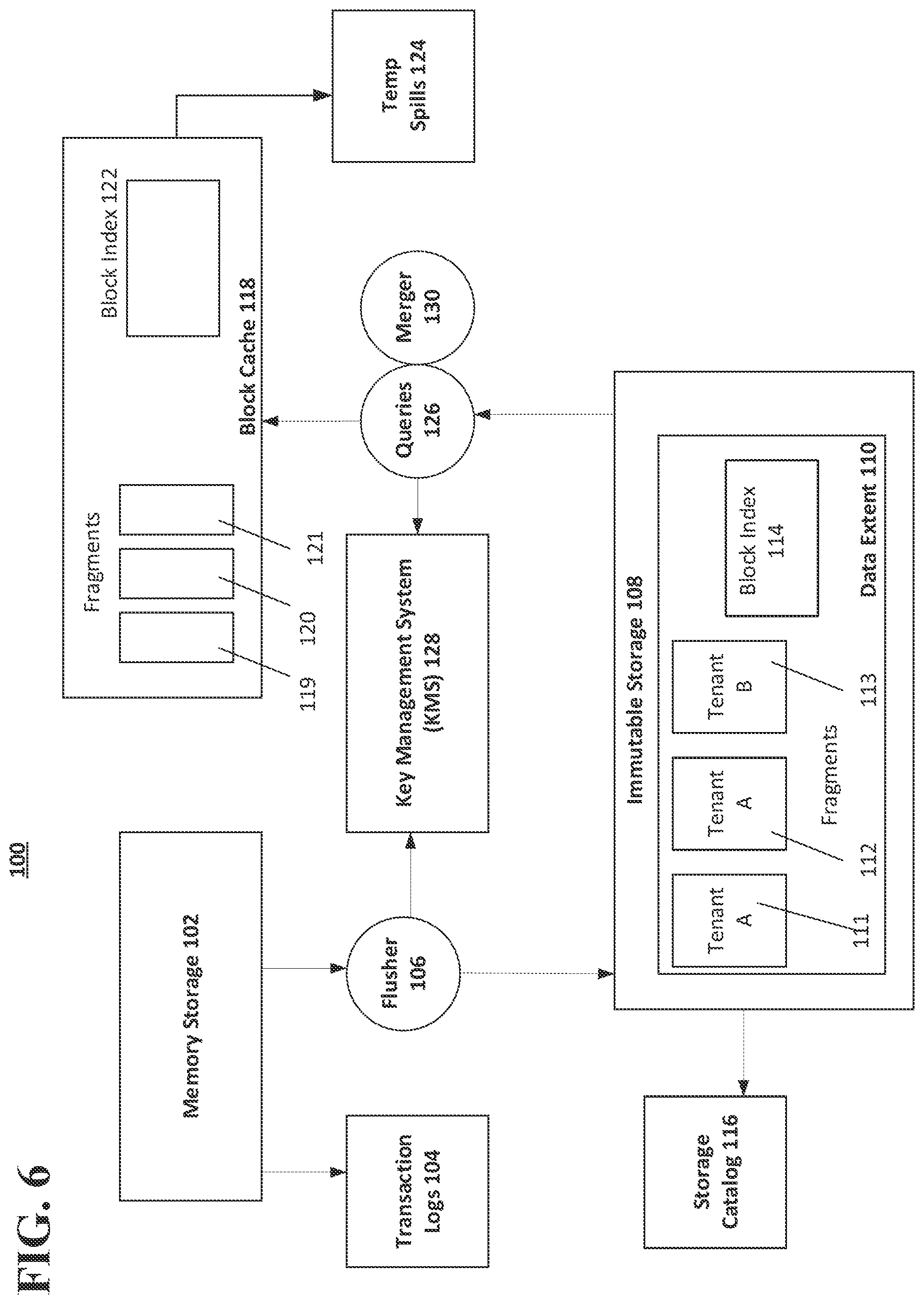 Patent US11841967 Figure 7 – Systems and methods of database encryption in a multitenant database management system
