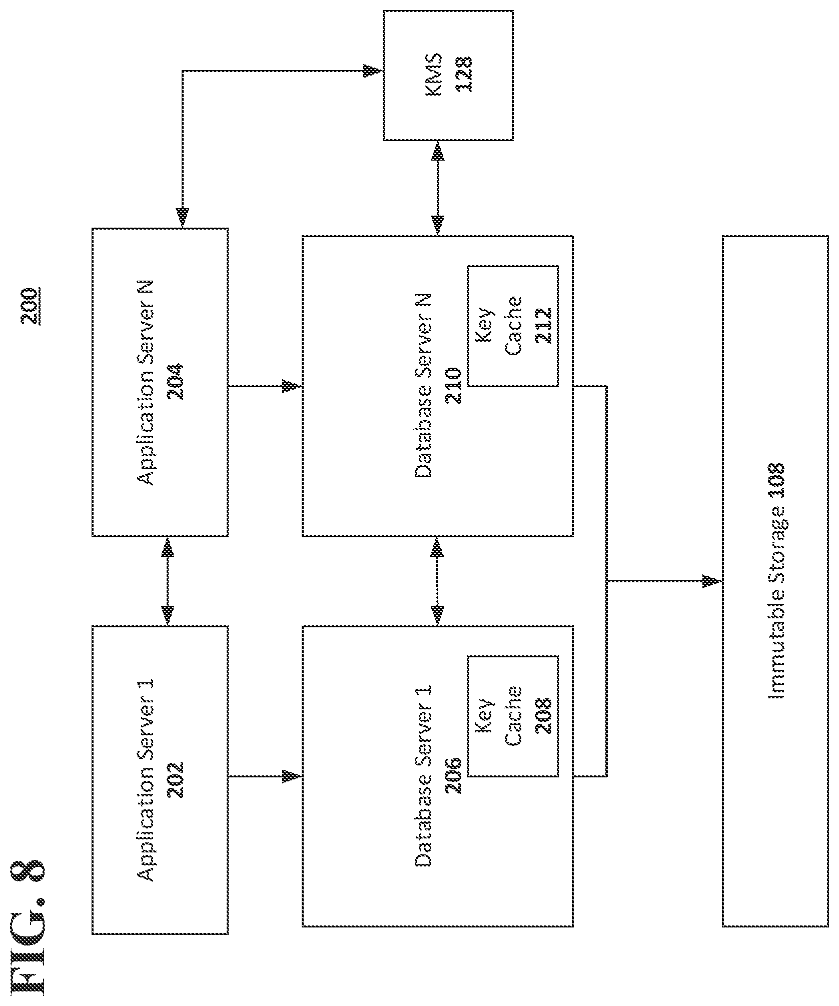 Patent US11841967 Figure 9 – Systems and methods of database encryption in a multitenant database management system