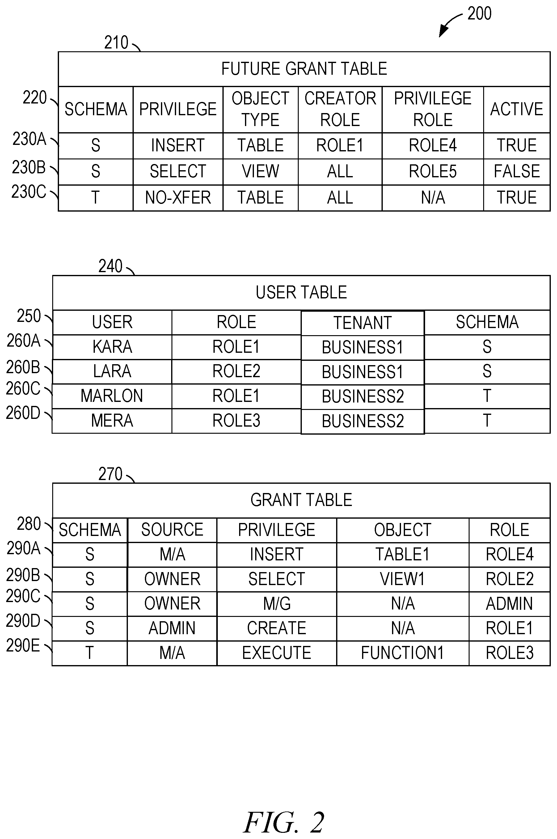 Patent US11841969 Figure 2 – Container-centric access control on database objects