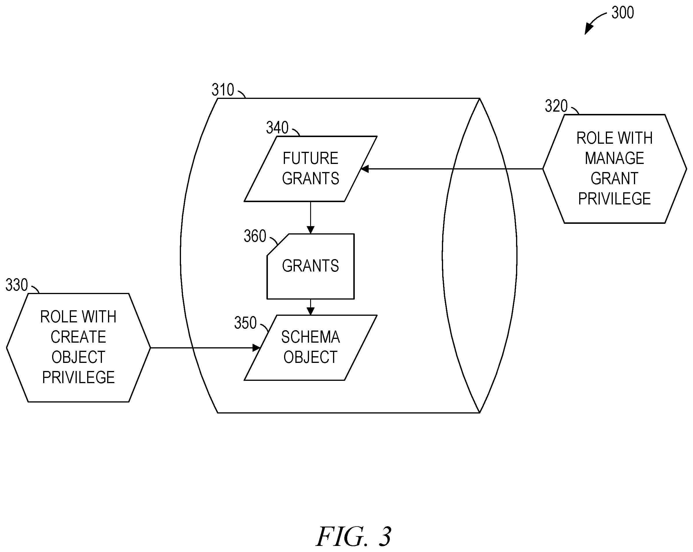Patent US11841969 Figure 3 – Container-centric access control on database objects