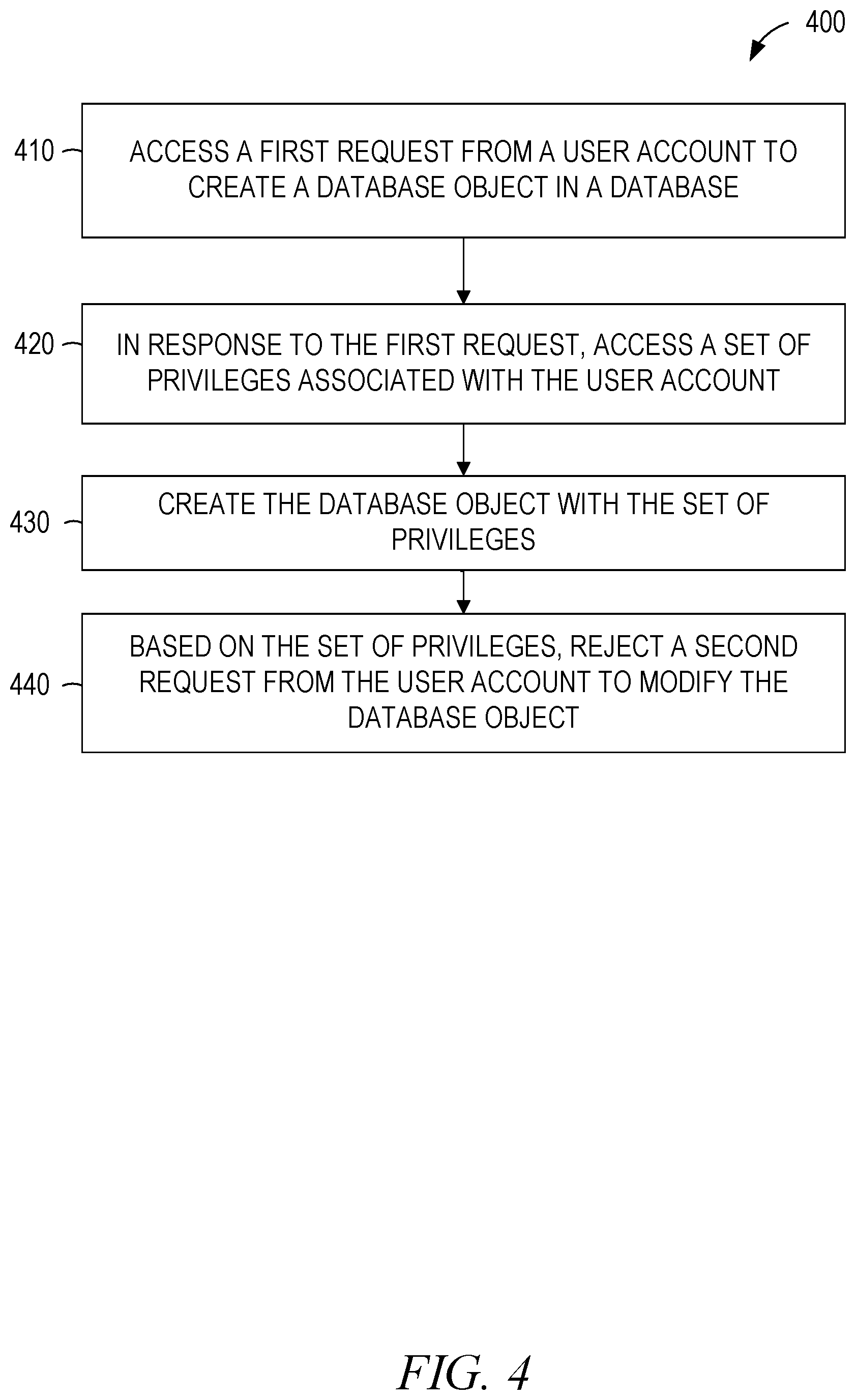 Patent US11841969 Figure 4 – Container-centric access control on database objects