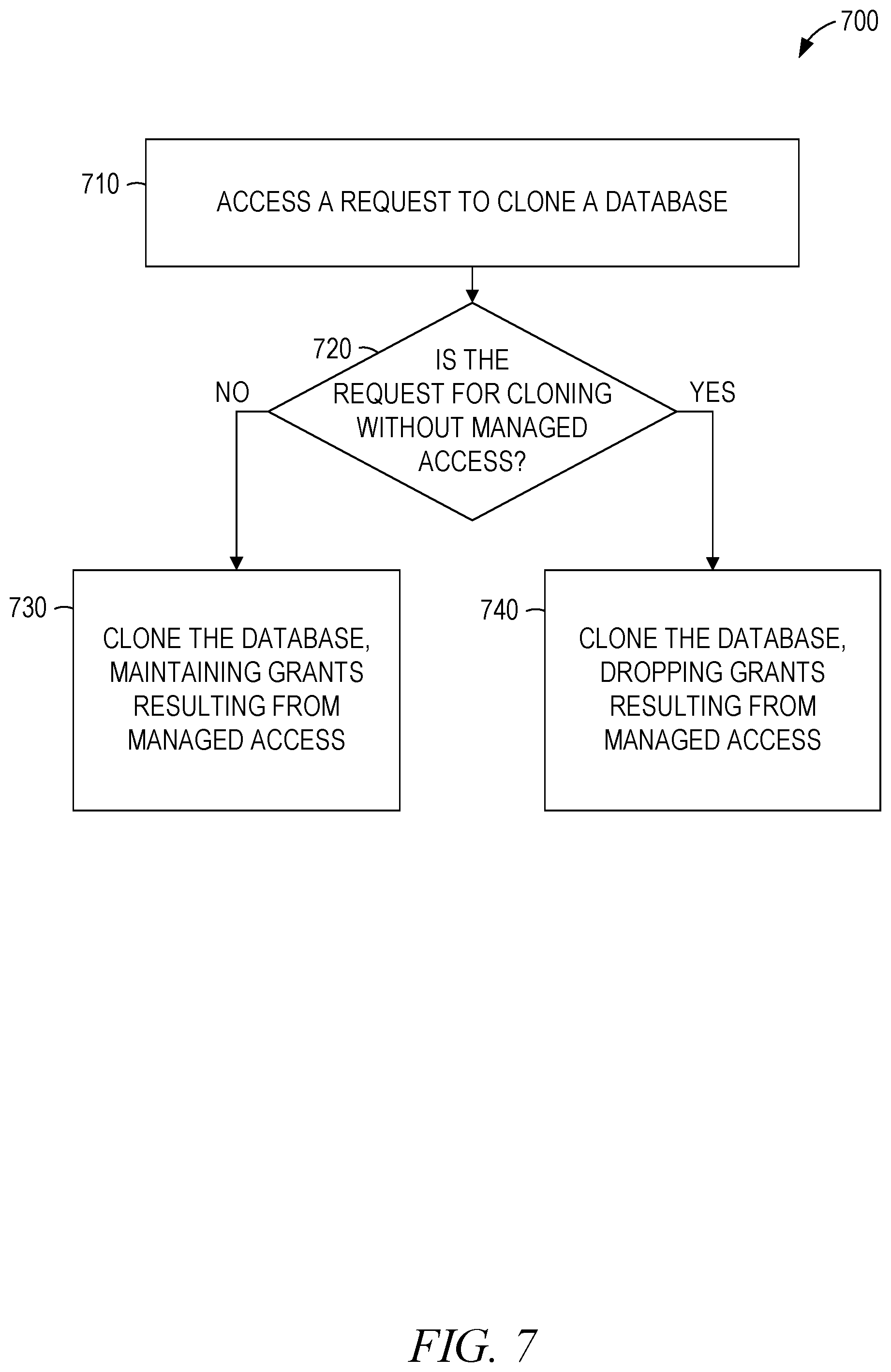 Patent US11841969 Figure 7 – Container-centric access control on database objects