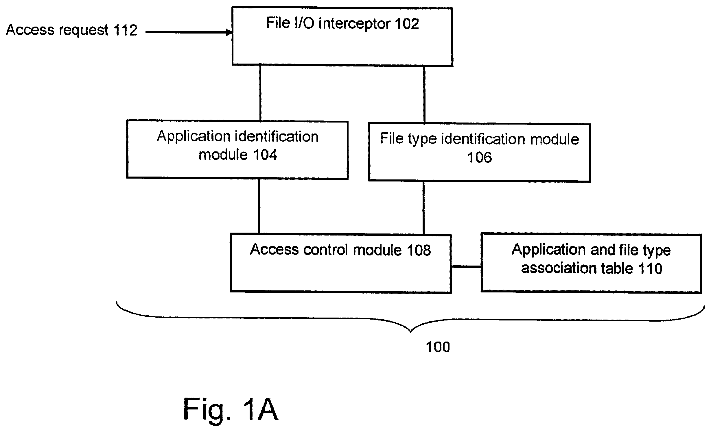 Patent US11841970 Figure 1 – Systems and methods for preventing information leakage