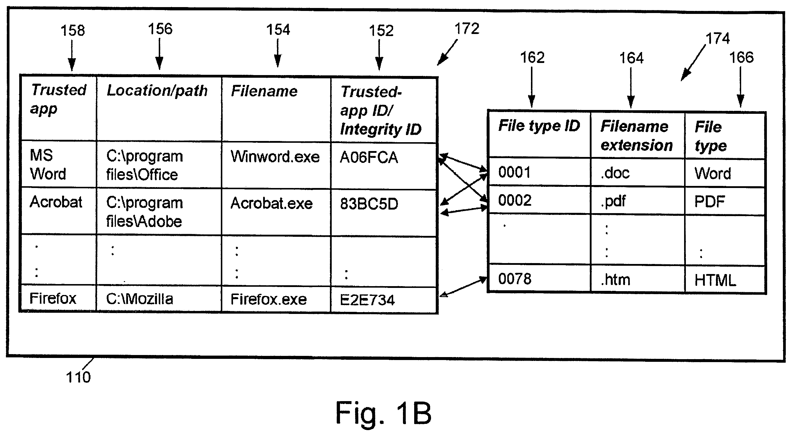 Patent US11841970 Figure 2 – Systems and methods for preventing information leakage