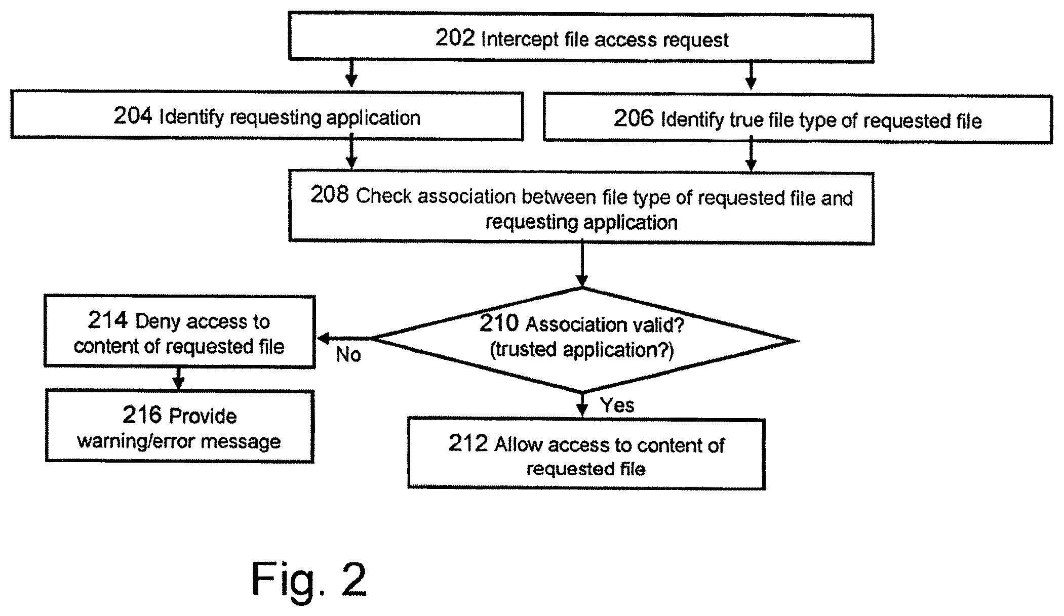 Patent US11841970 Figure 3 – Systems and methods for preventing information leakage