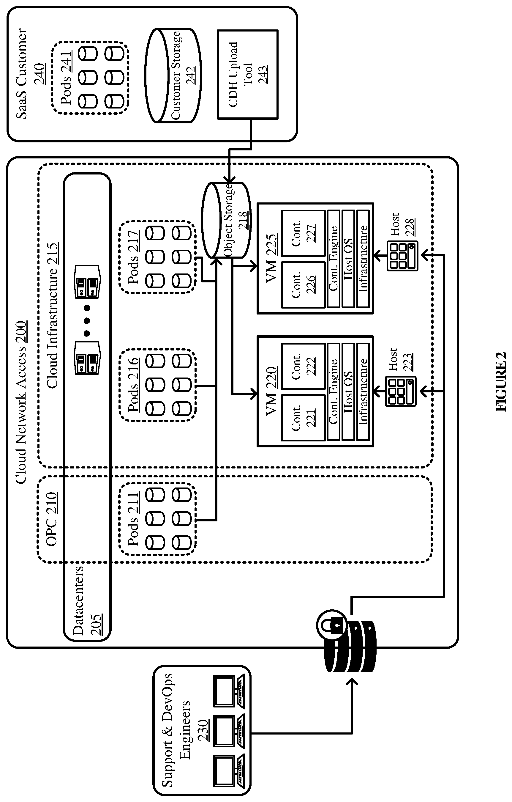 Patent US11841971 Figure 2 – Systems and methods for customer data handling